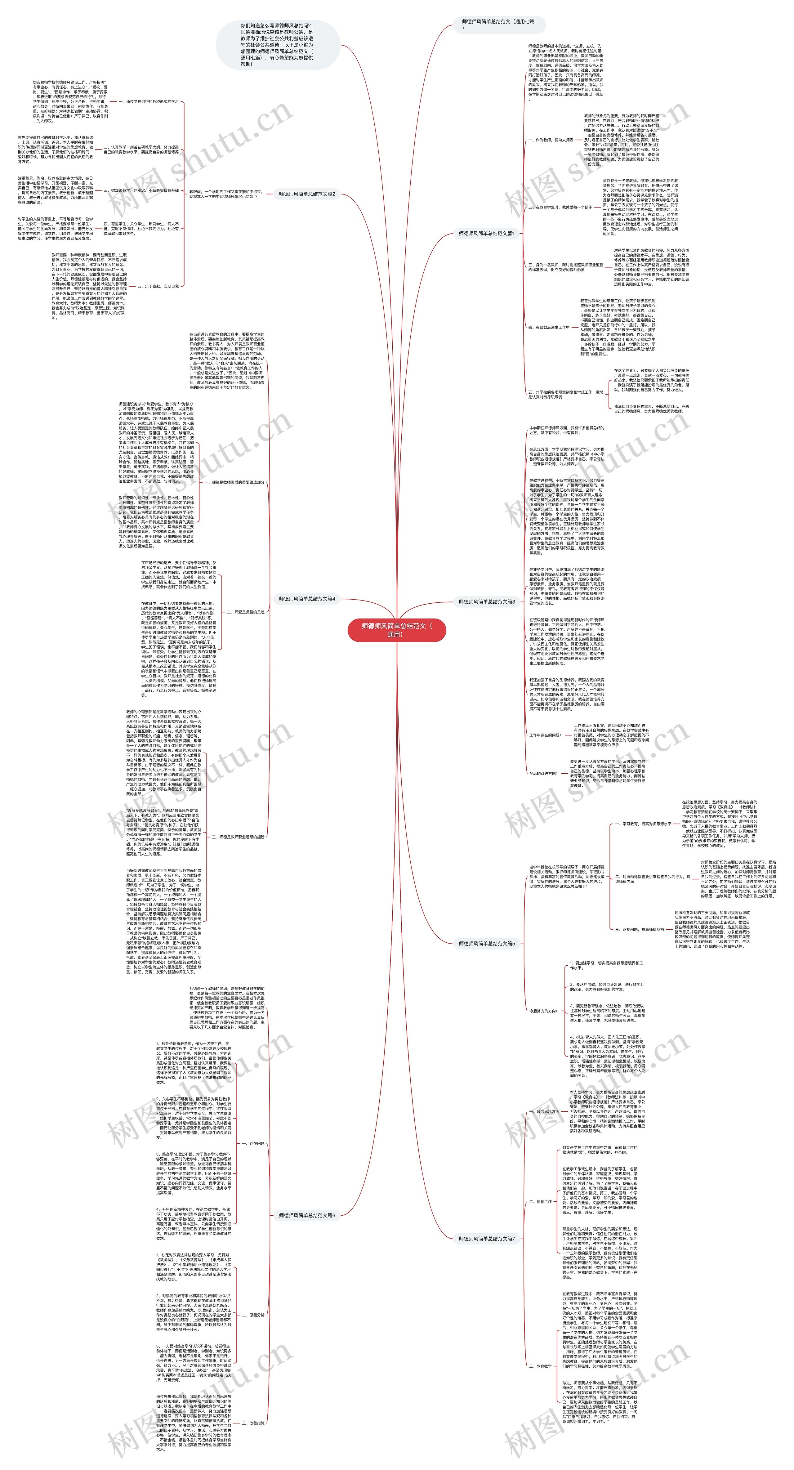 师德师风简单总结范文（通用）思维导图