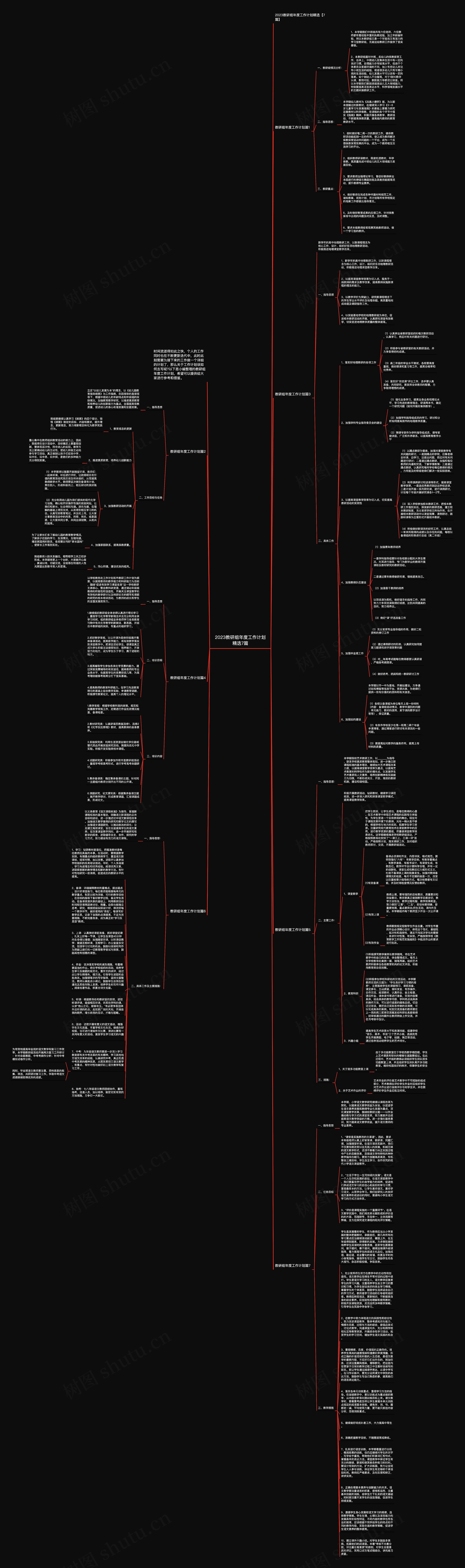 2023教研组年度工作计划精选7篇思维导图