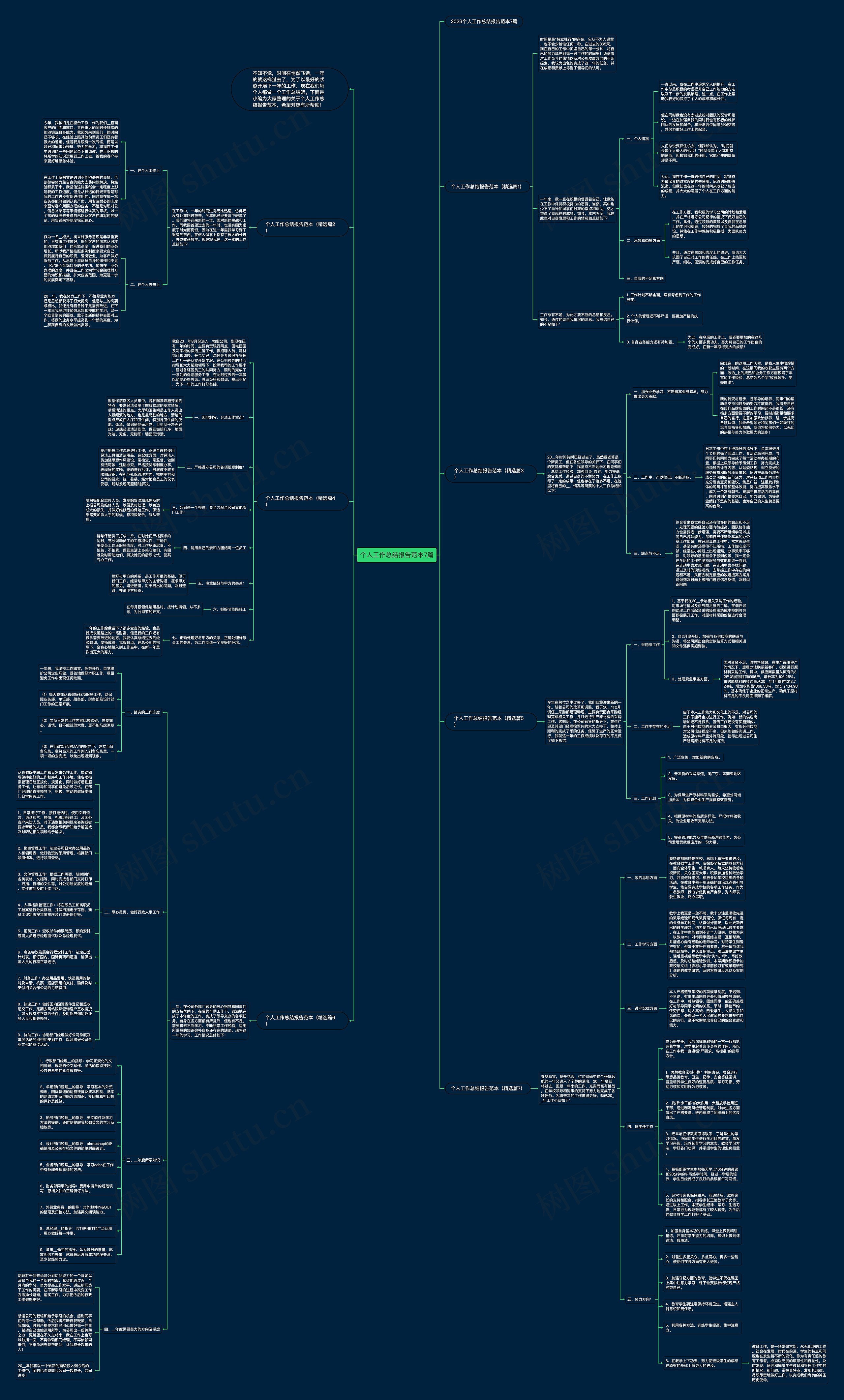 个人工作总结报告范本7篇思维导图