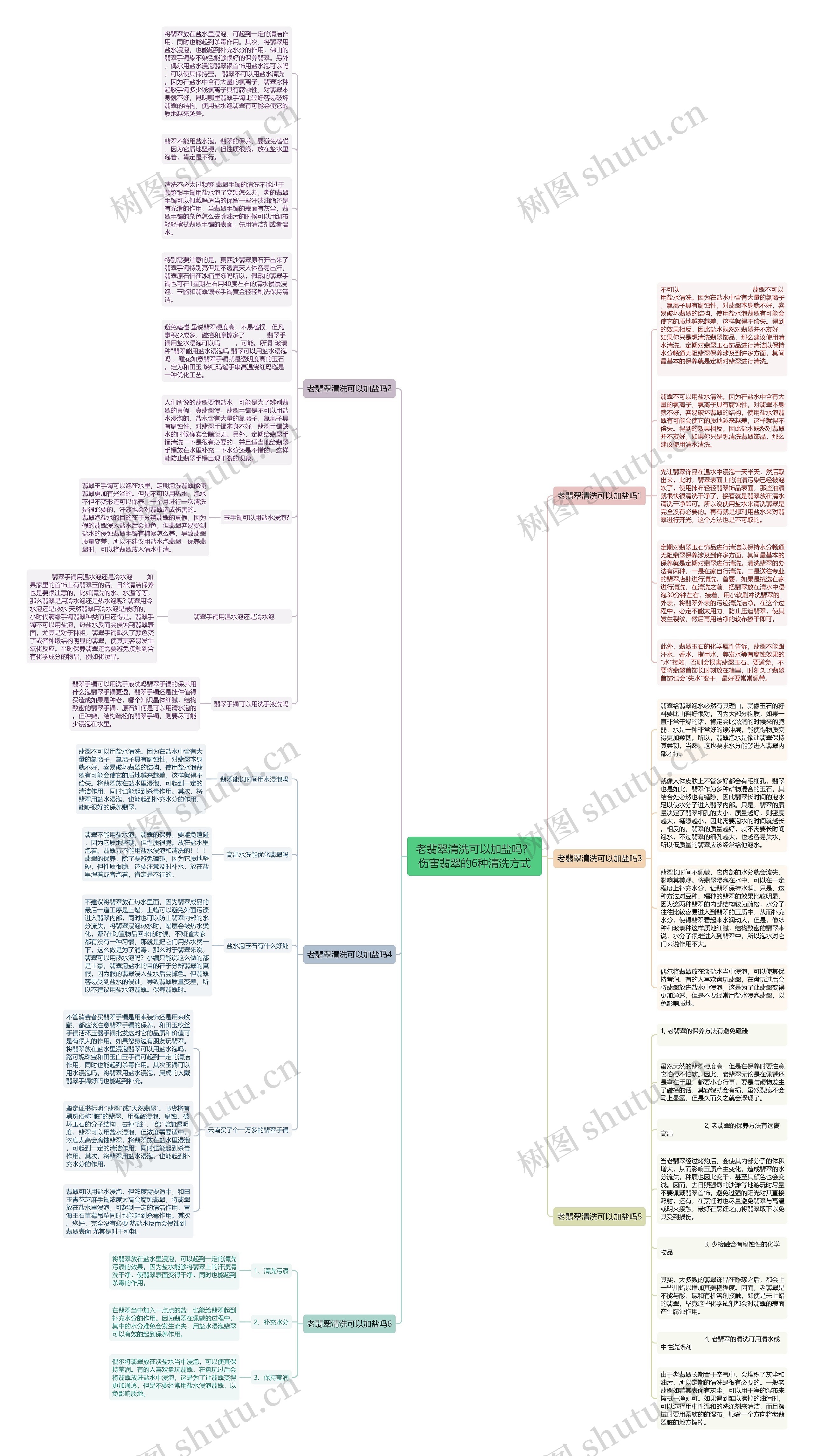 老翡翠清洗可以加盐吗？伤害翡翠的6种清洗方式思维导图