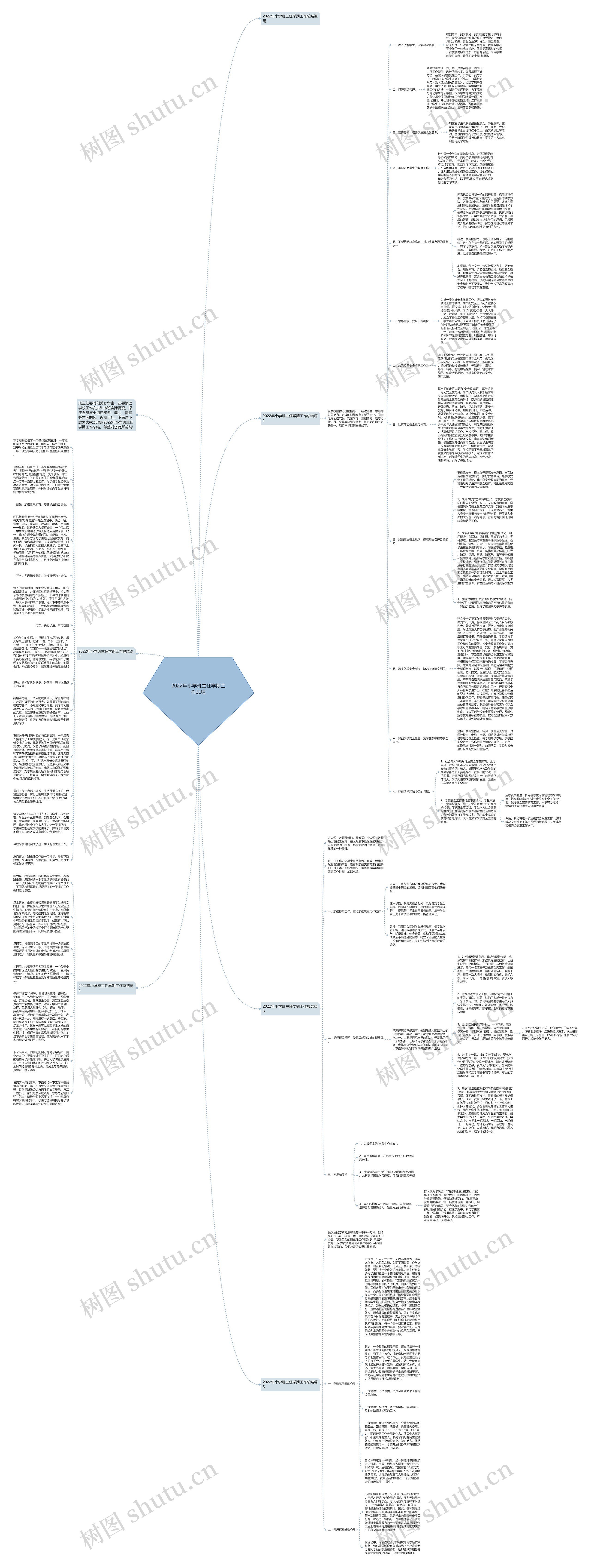 2022年小学班主任学期工作总结思维导图