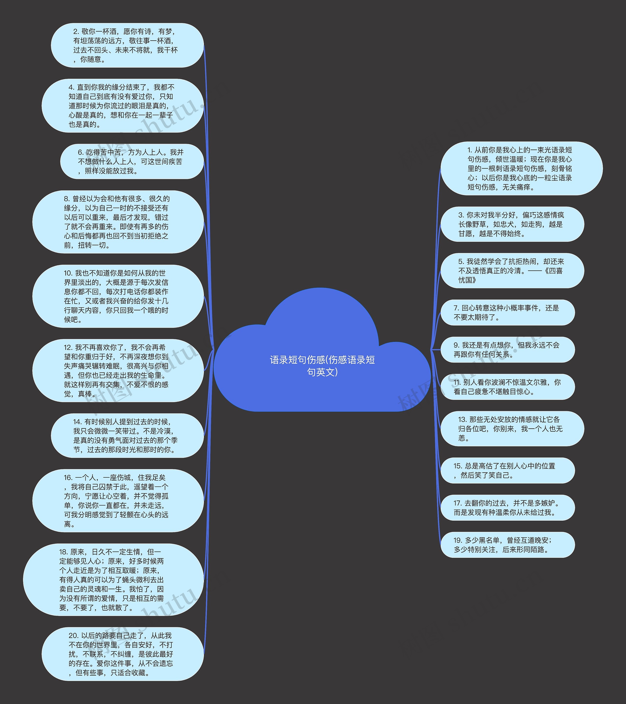语录短句伤感(伤感语录短句英文)思维导图