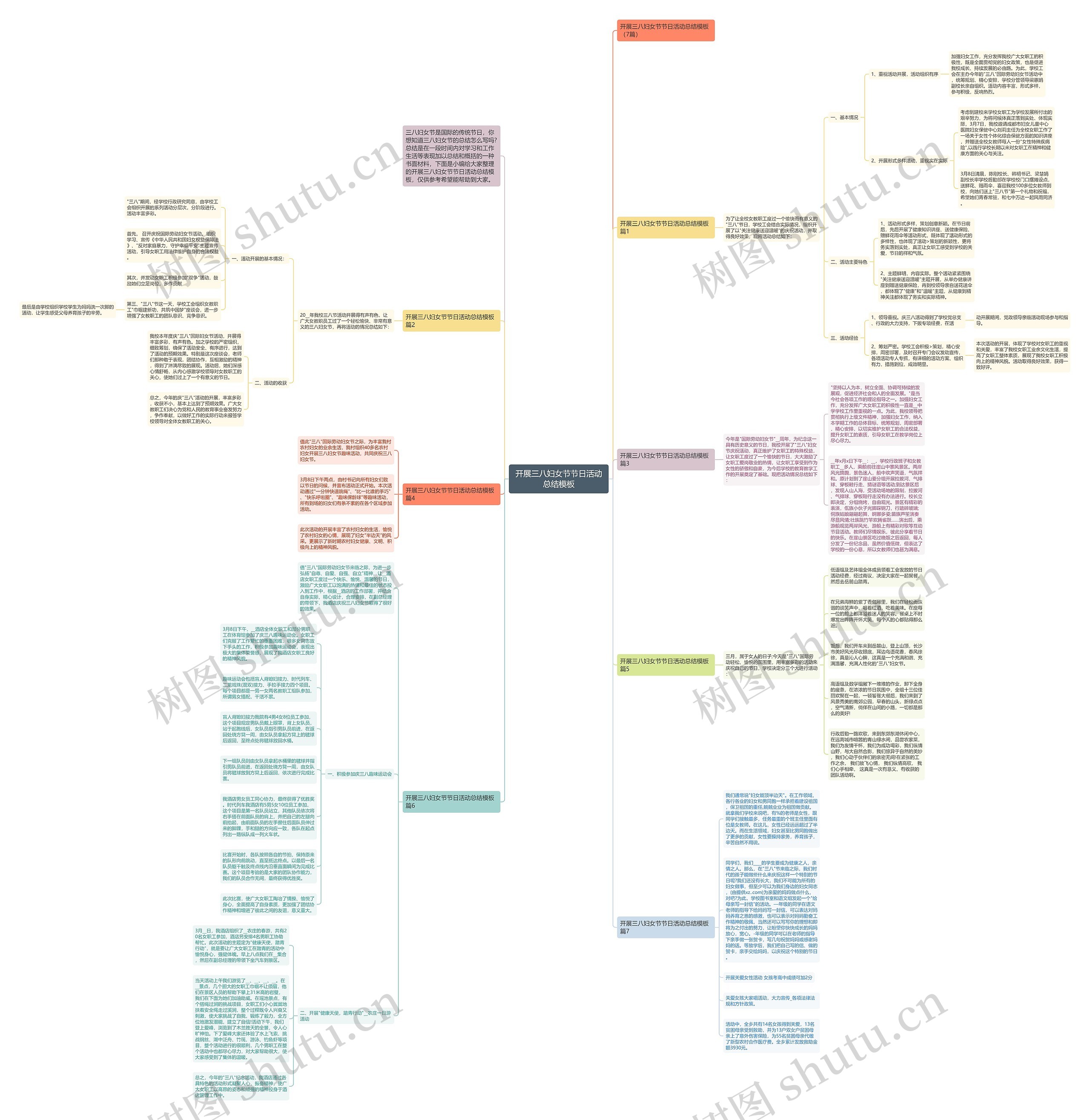 开展三八妇女节节日活动总结思维导图