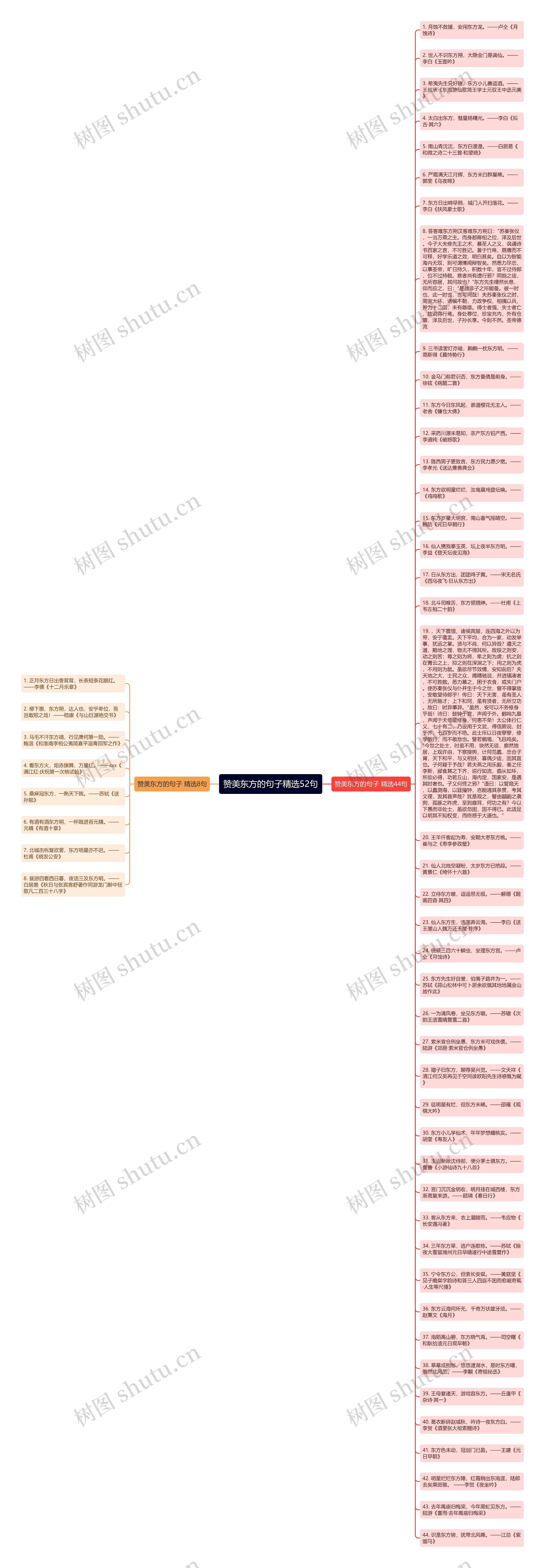 赞美东方的句子精选52句思维导图