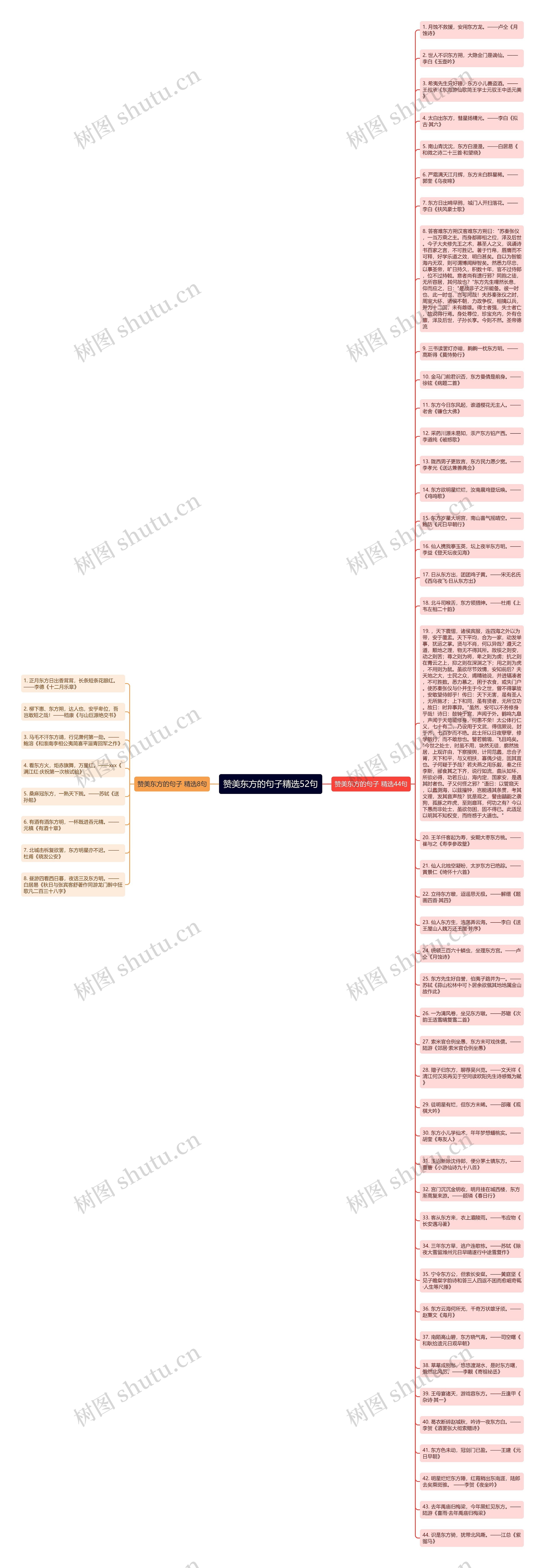 赞美东方的句子精选52句思维导图高清图 赞美东方的句子精选52句思维导图