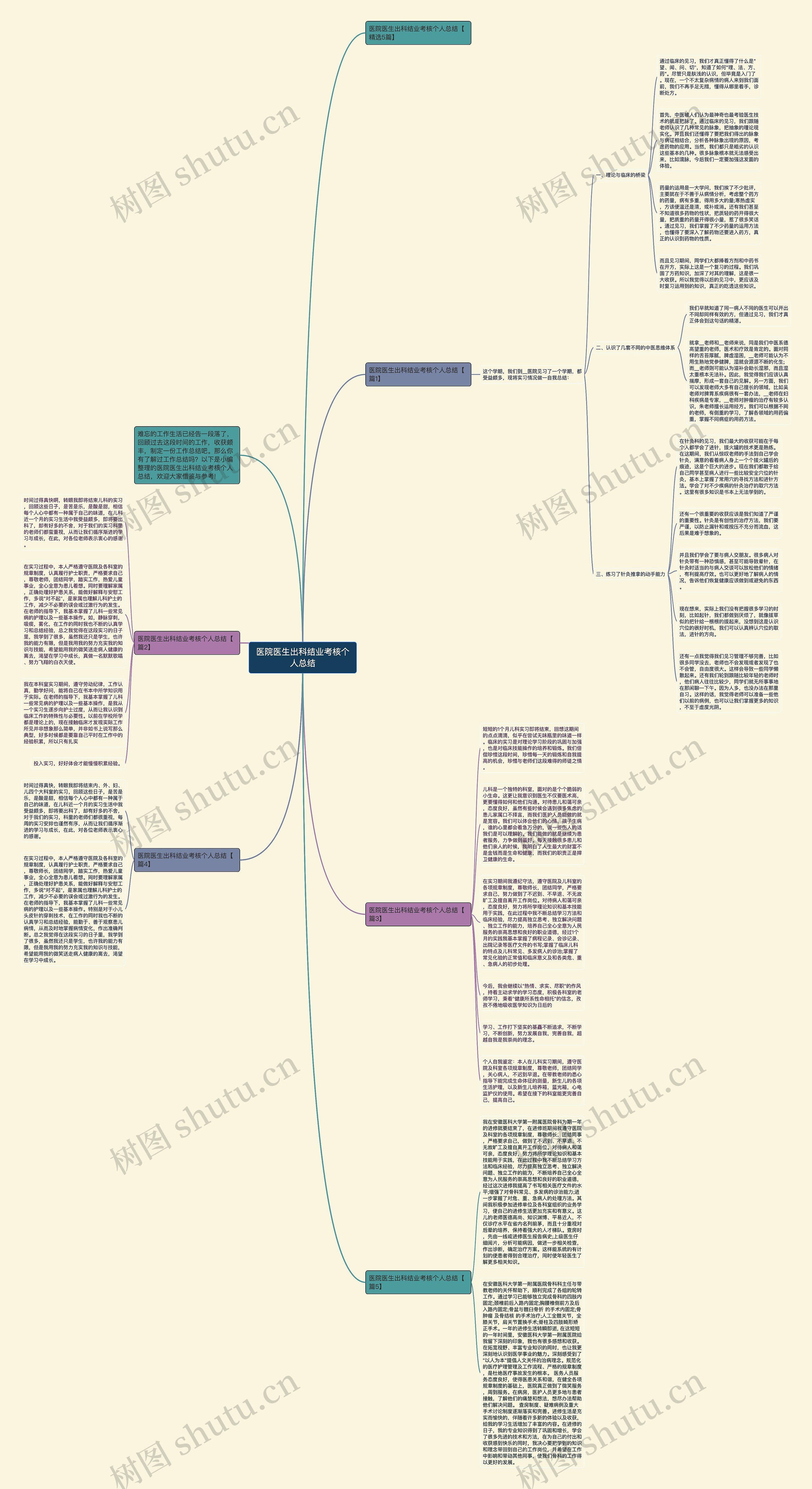 医院医生出科结业考核个人总结思维导图