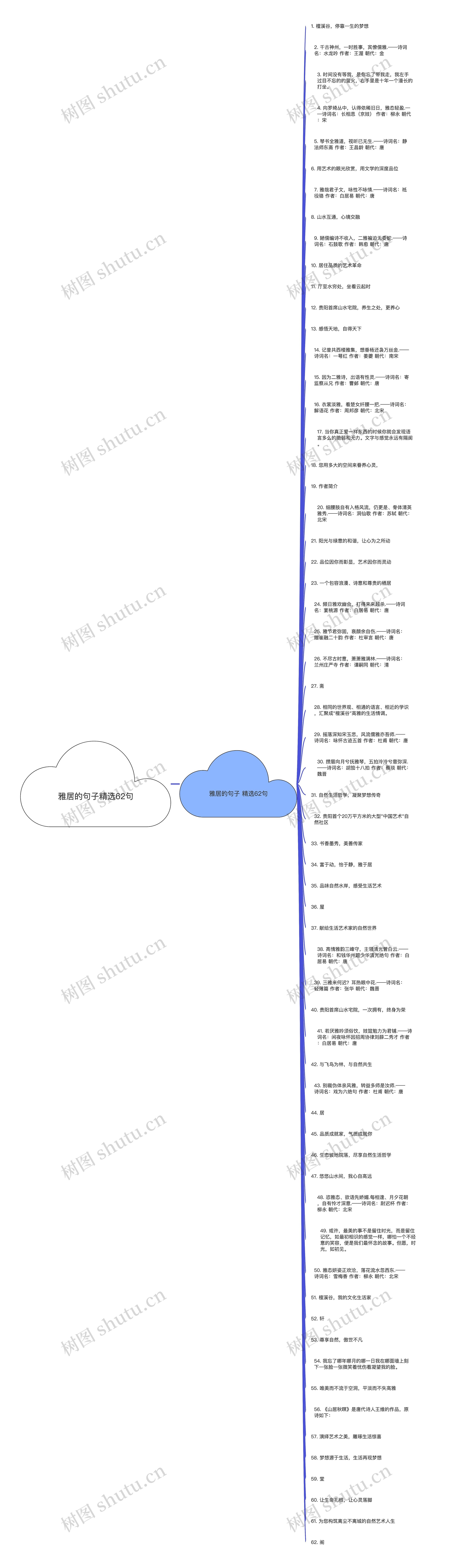 雅居的句子精选62句思维导图