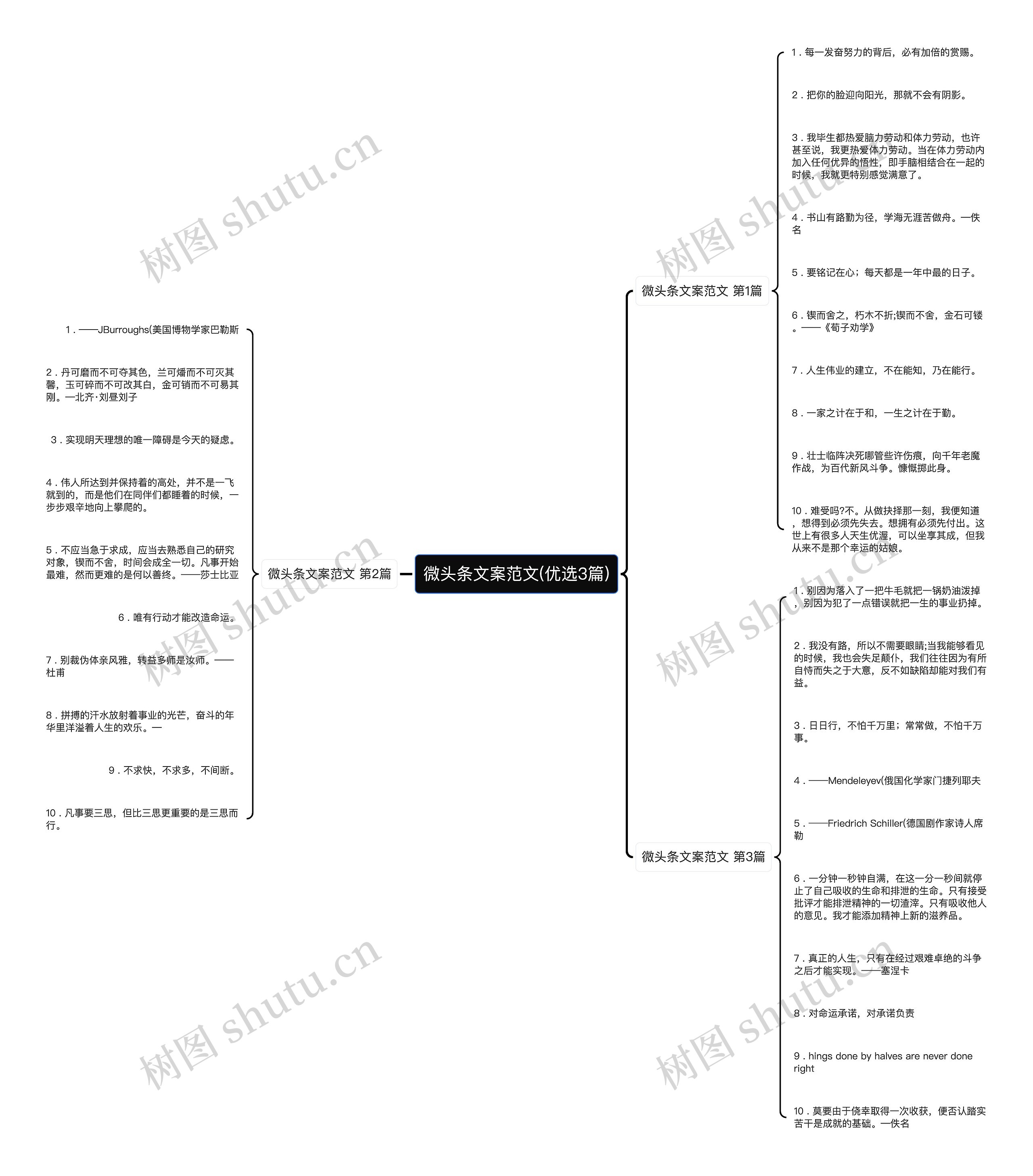 微头条文案范文(优选3篇)思维导图