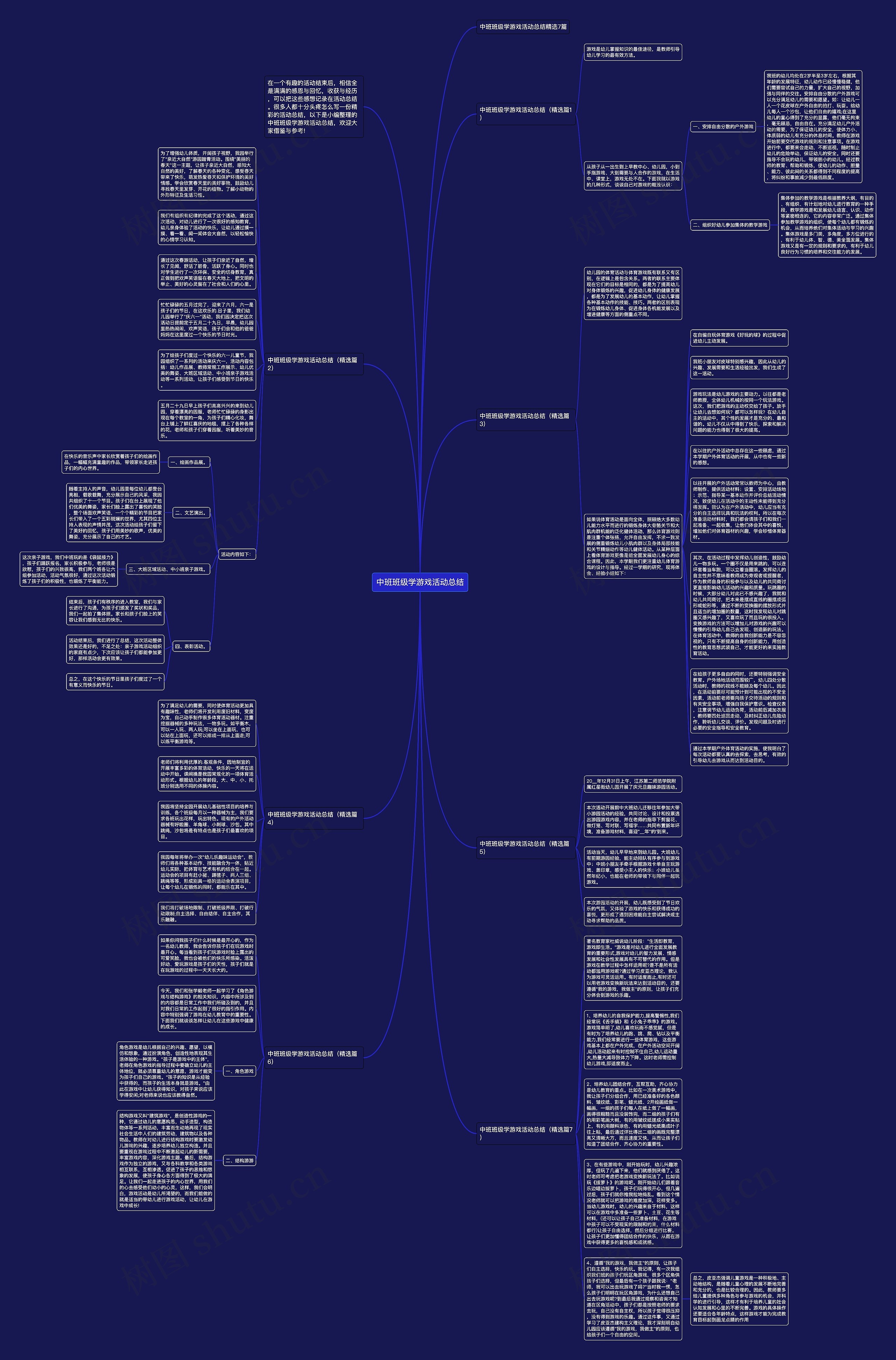 中班班级学游戏活动总结思维导图