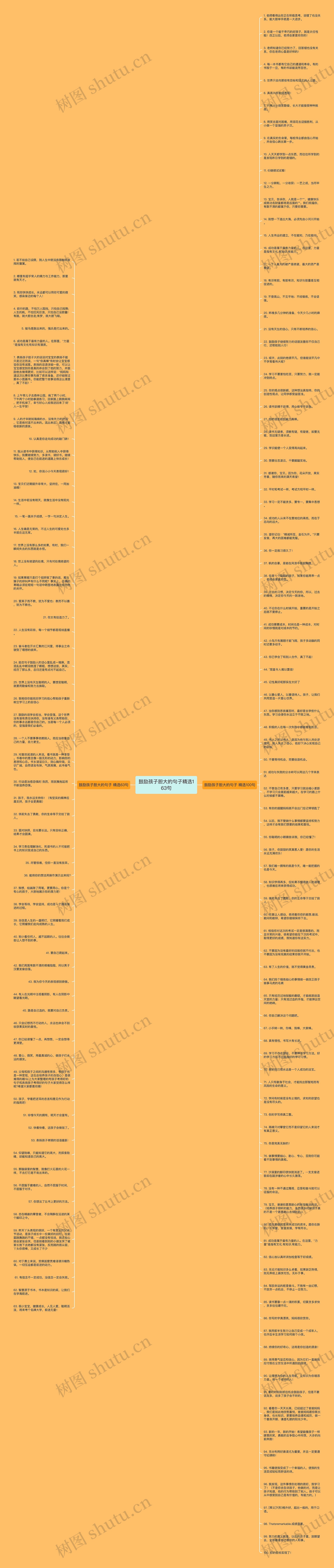 鼓励孩子胆大的句子精选163句思维导图