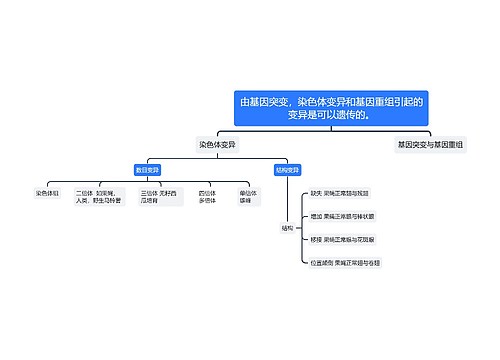 基因突变，染色体变异和基因重组