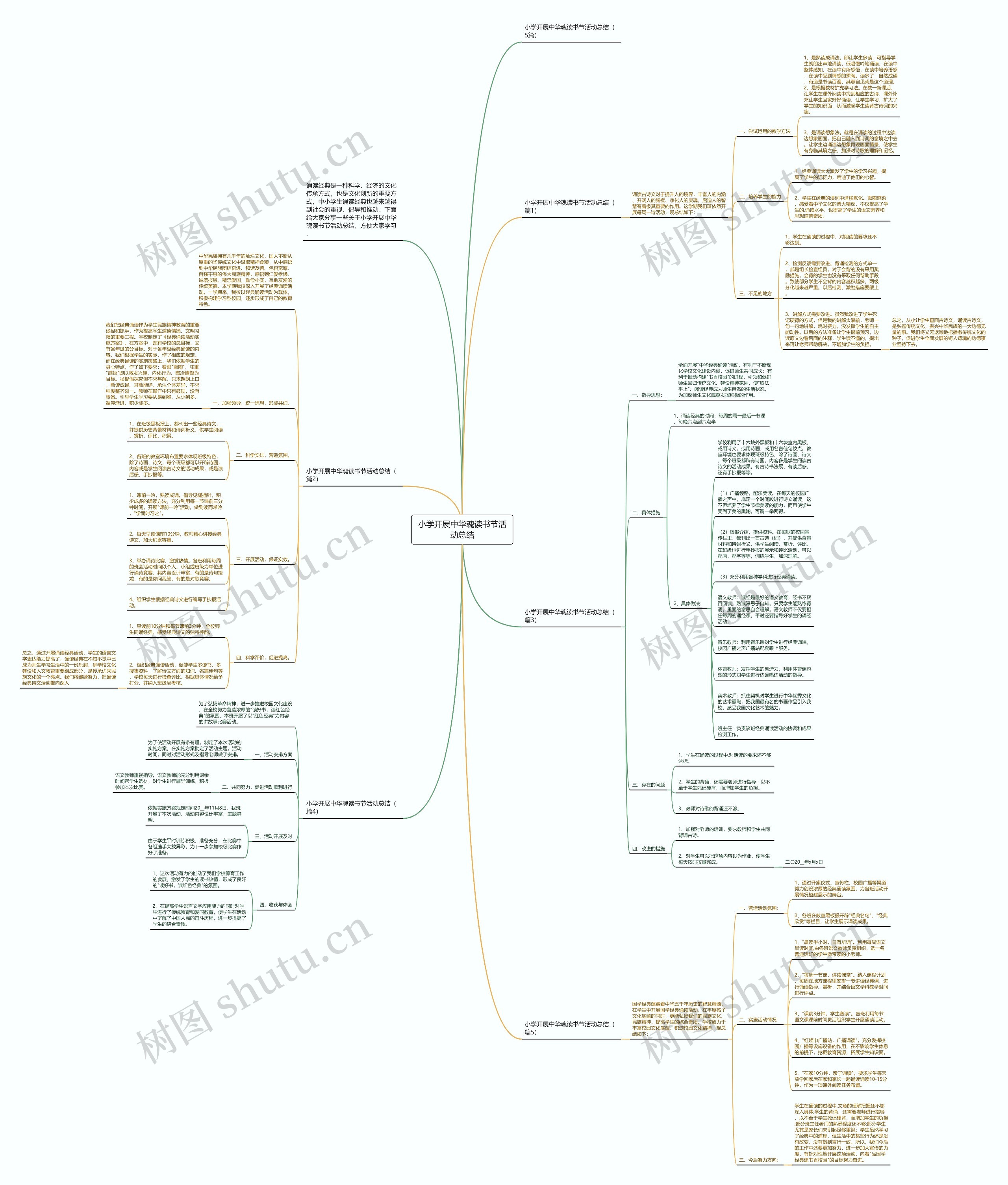 小学开展中华魂读书节活动总结思维导图
