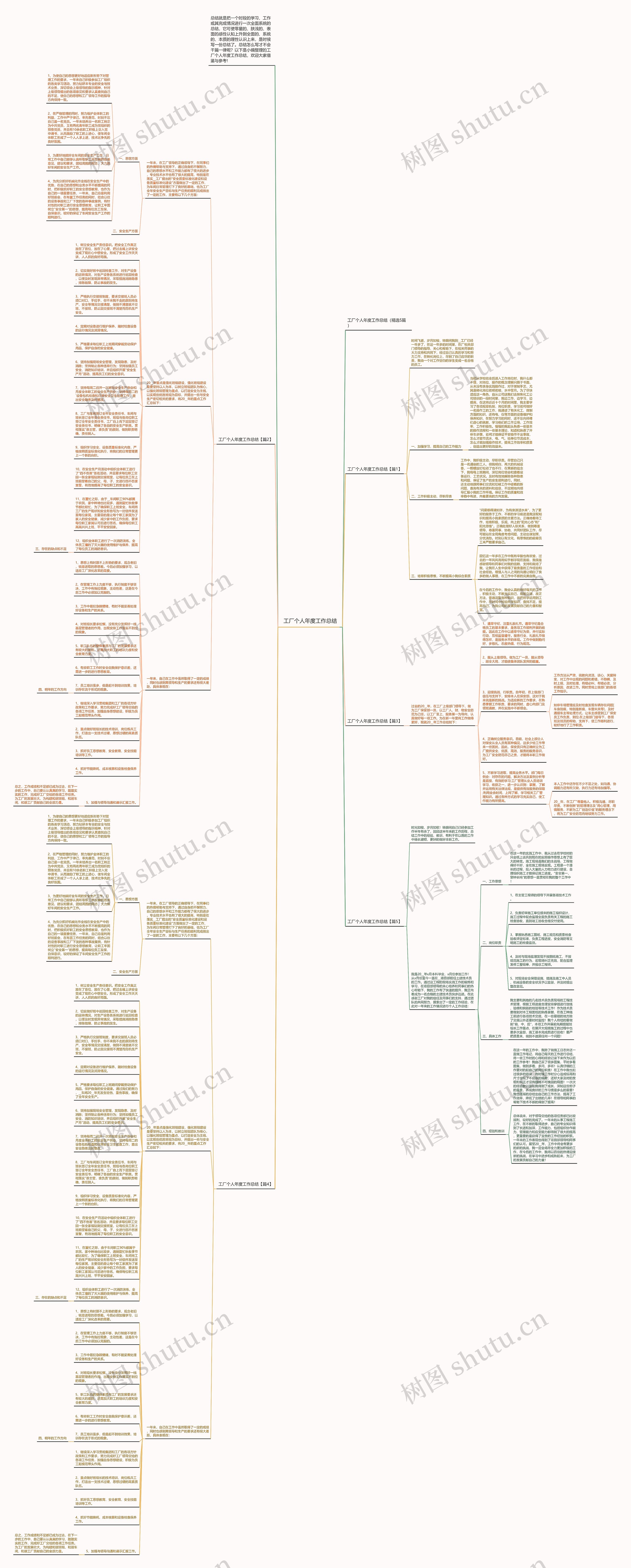 工厂个人年度工作总结思维导图