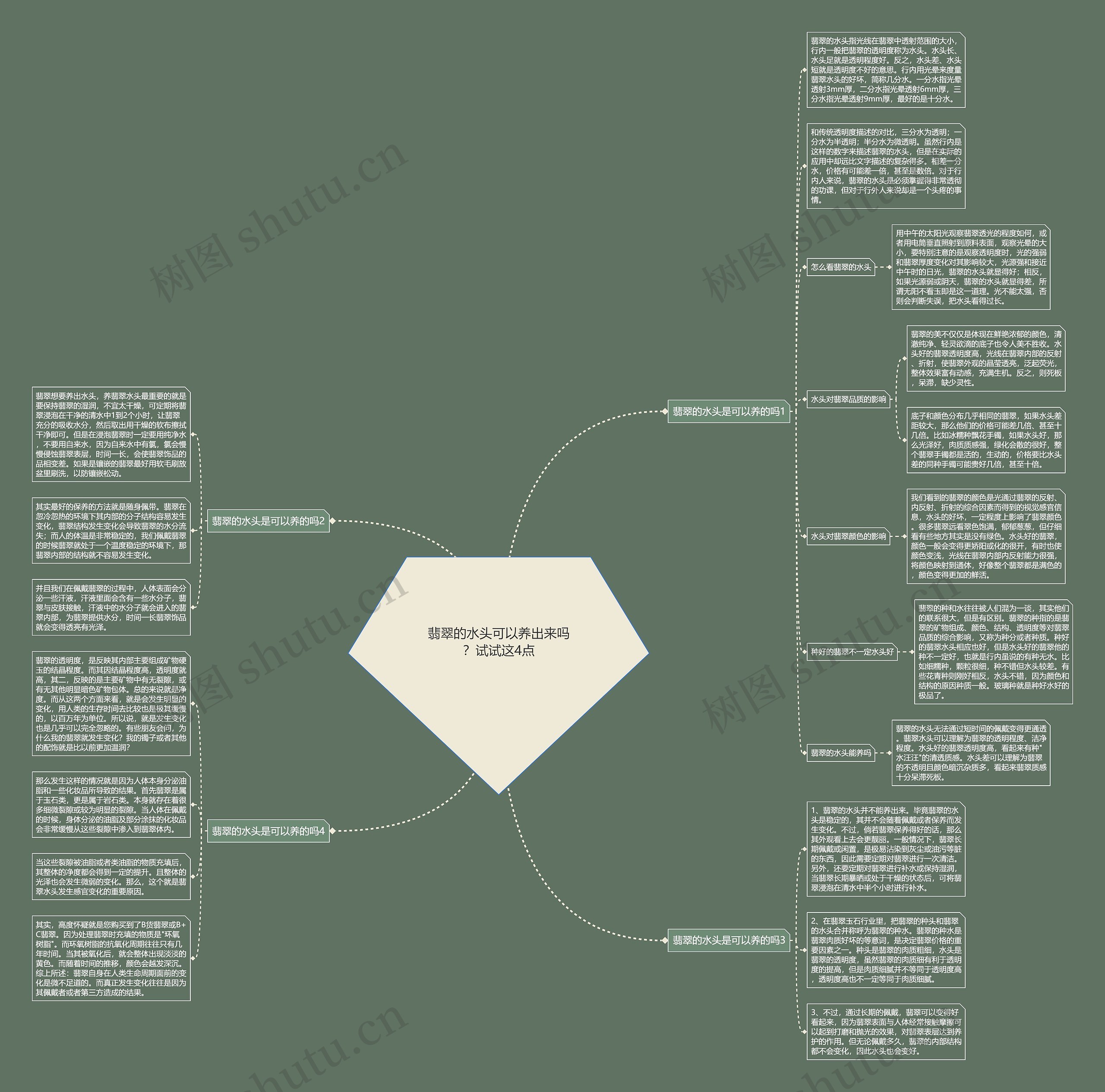 翡翠的水头可以养出来吗?试试这4点 翡翠的水头可以养出来吗?试试这4点