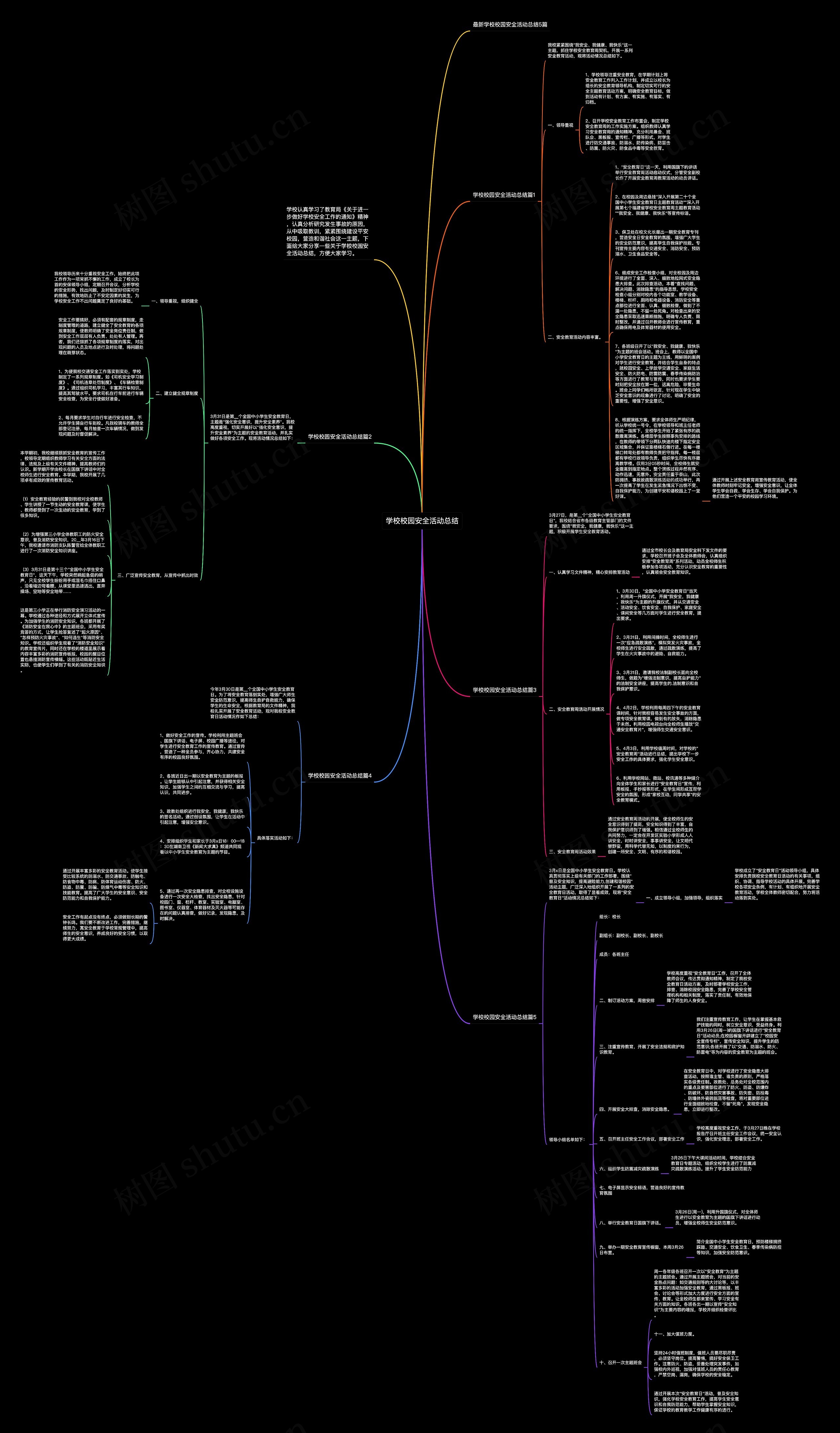 学校校园安全活动总结思维导图