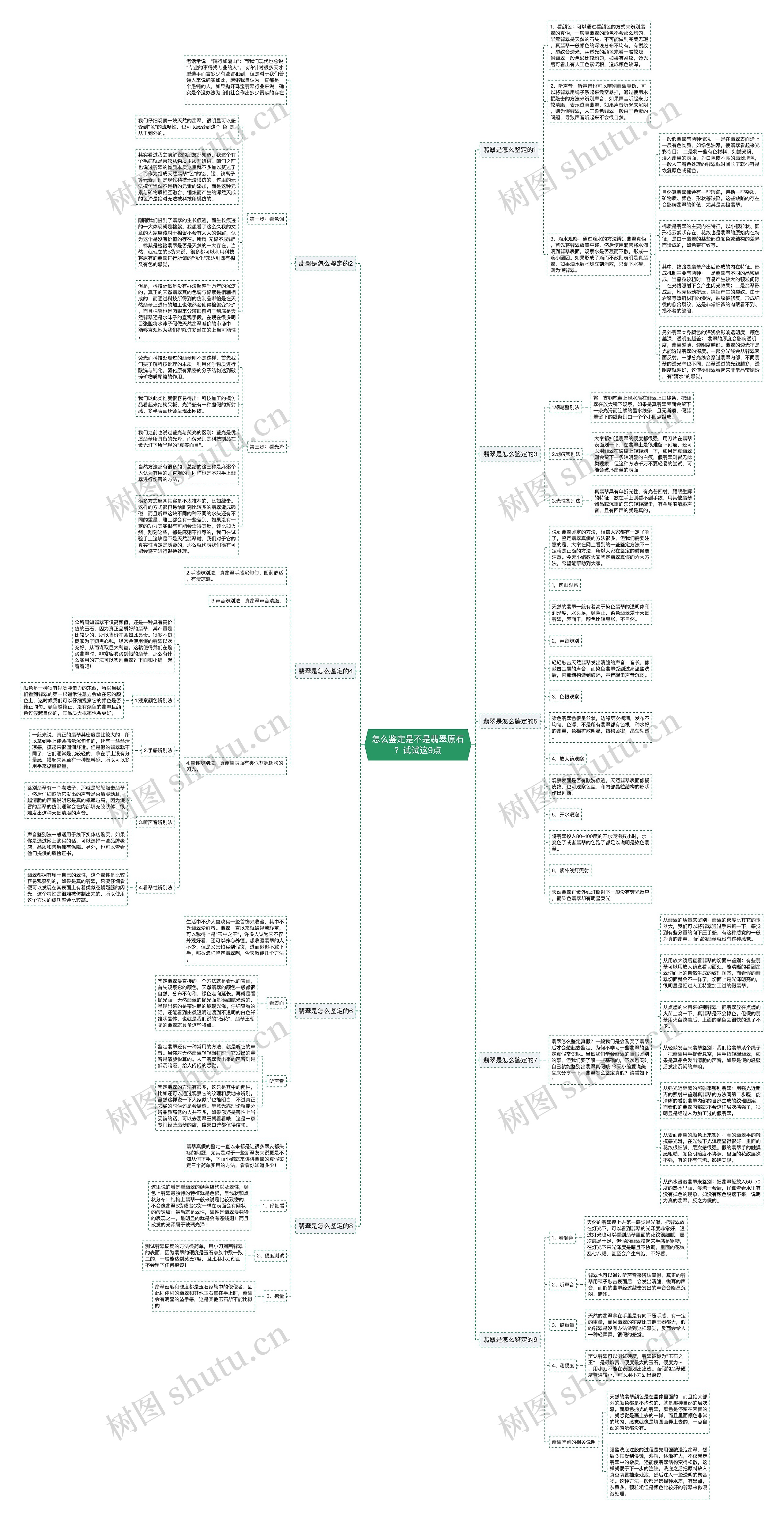 怎么鉴定是不是翡翠原石？试试这9点思维导图