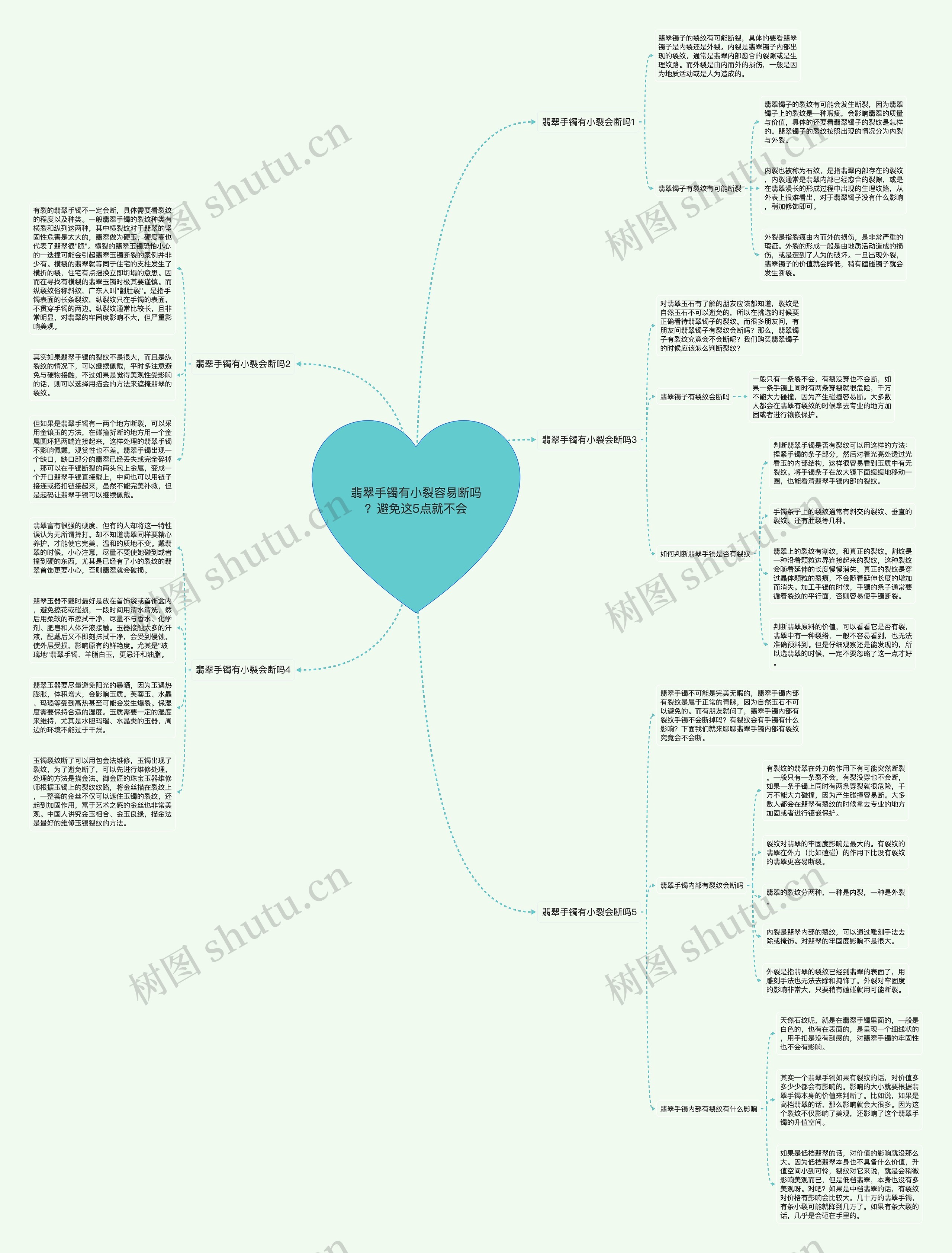 翡翠手镯有小裂容易断吗?避免这5点就不会 翡翠手镯有小裂容易断吗?避免这5点就不会