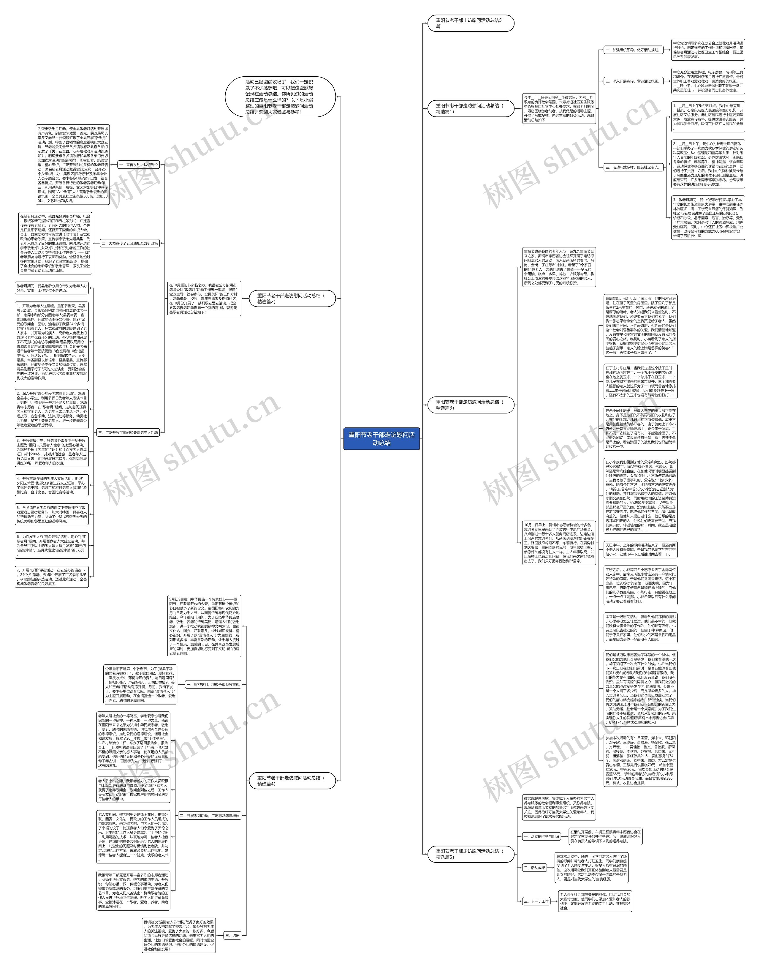 重阳节老干部走访慰问活动总结思维导图