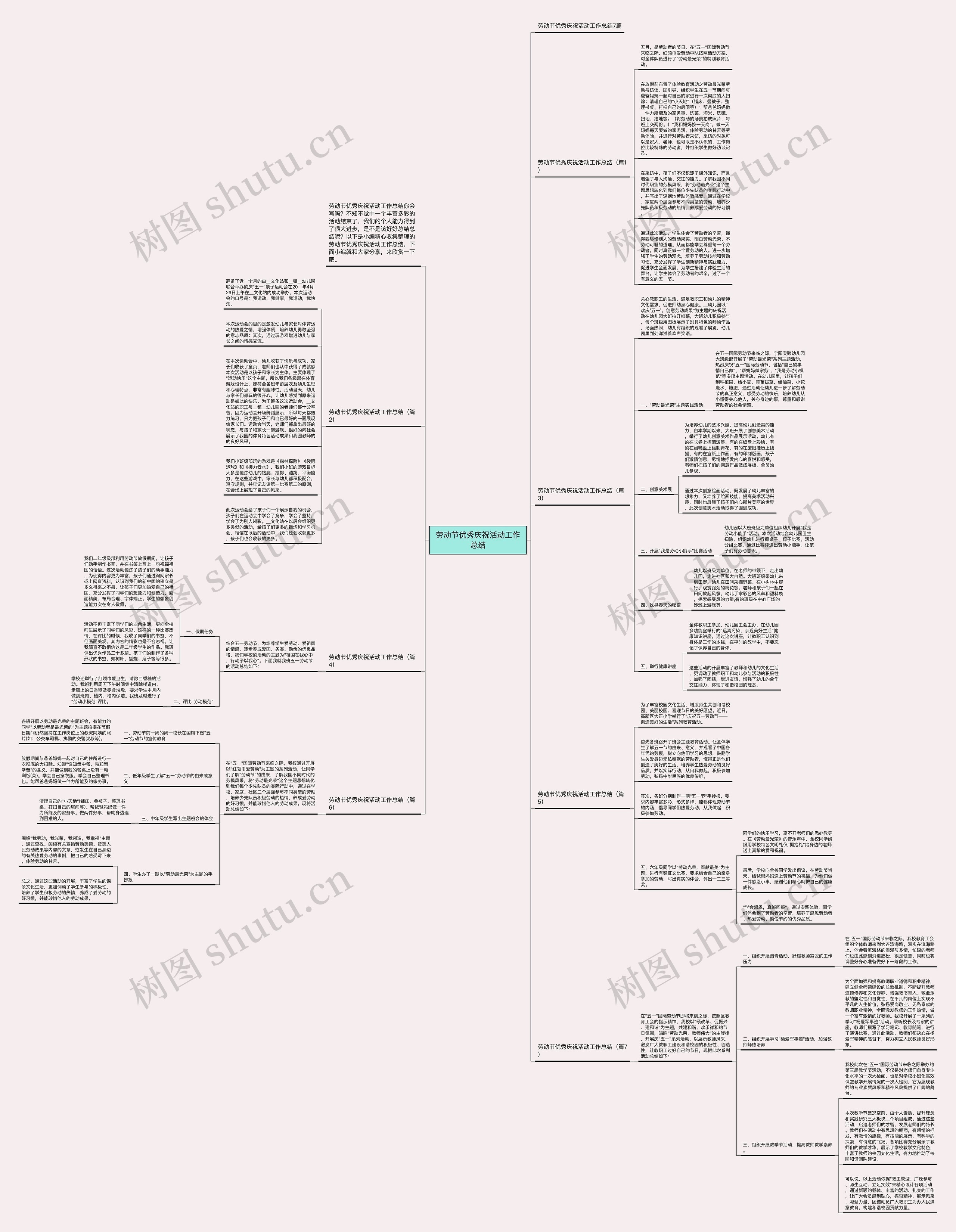 劳动节优秀庆祝活动工作总结思维导图