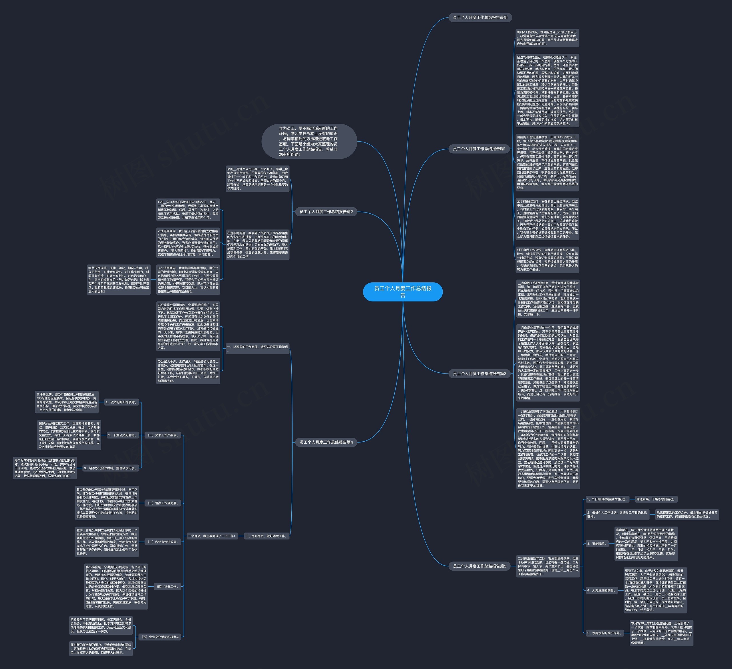 员工个人月度工作总结报告思维导图高清图 员工个人月度工作总结报告思维导图