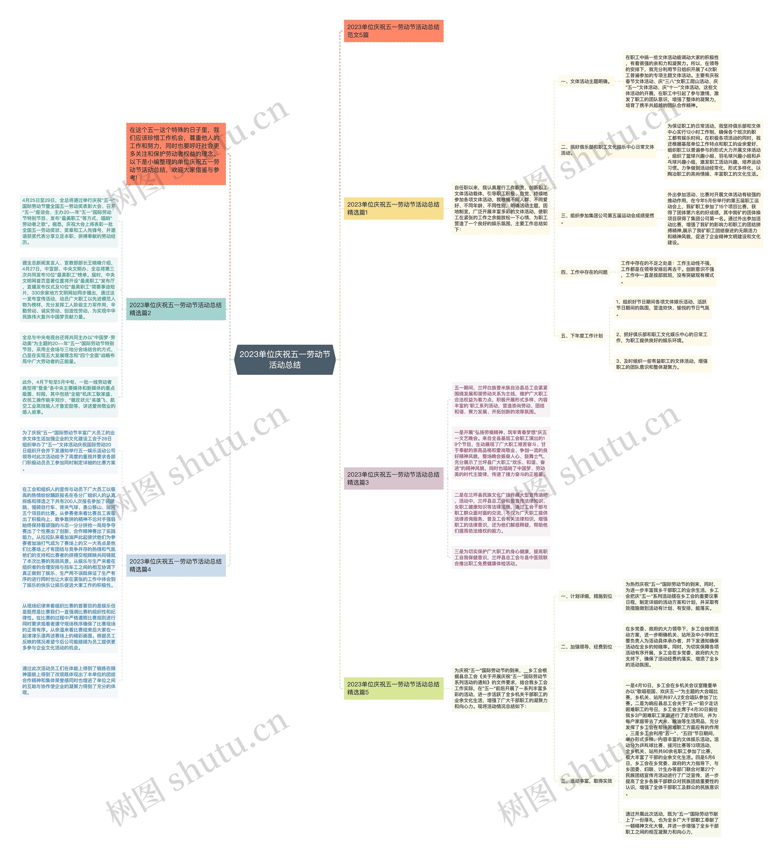 2023单位庆祝五一劳动节活动总结思维导图