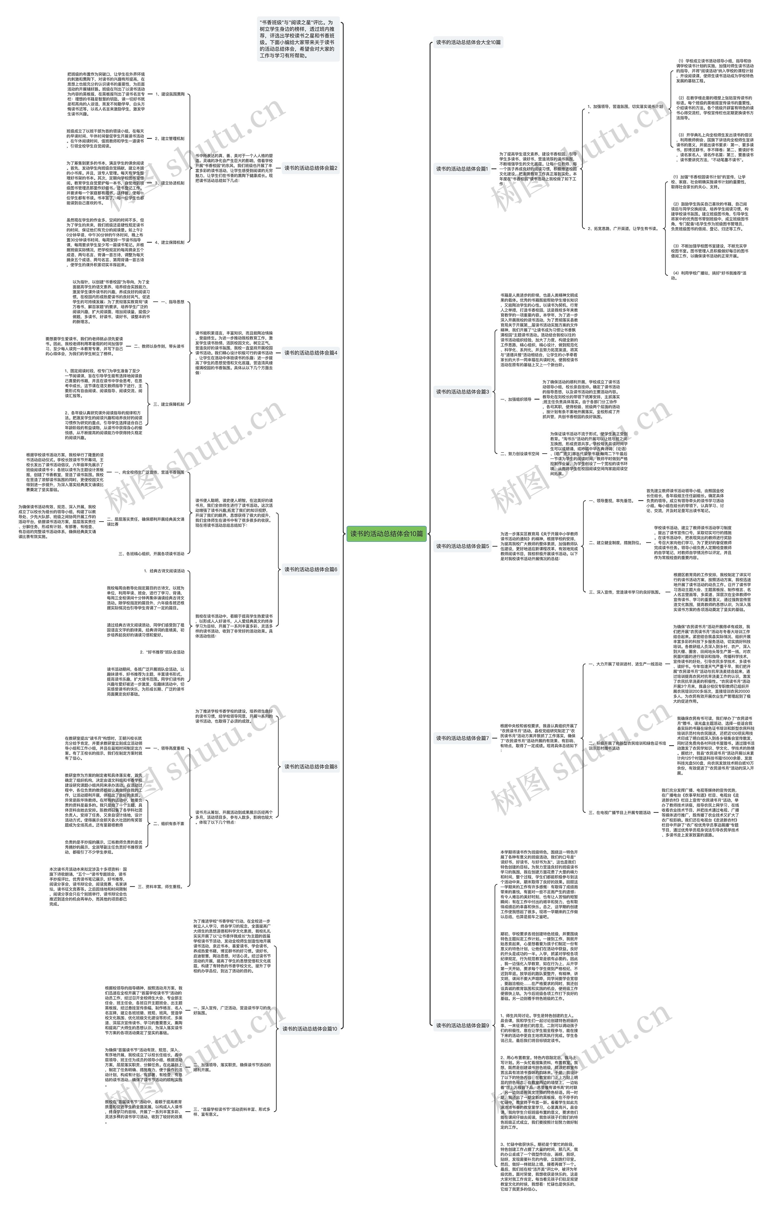 读书的活动总结体会10篇思维导图