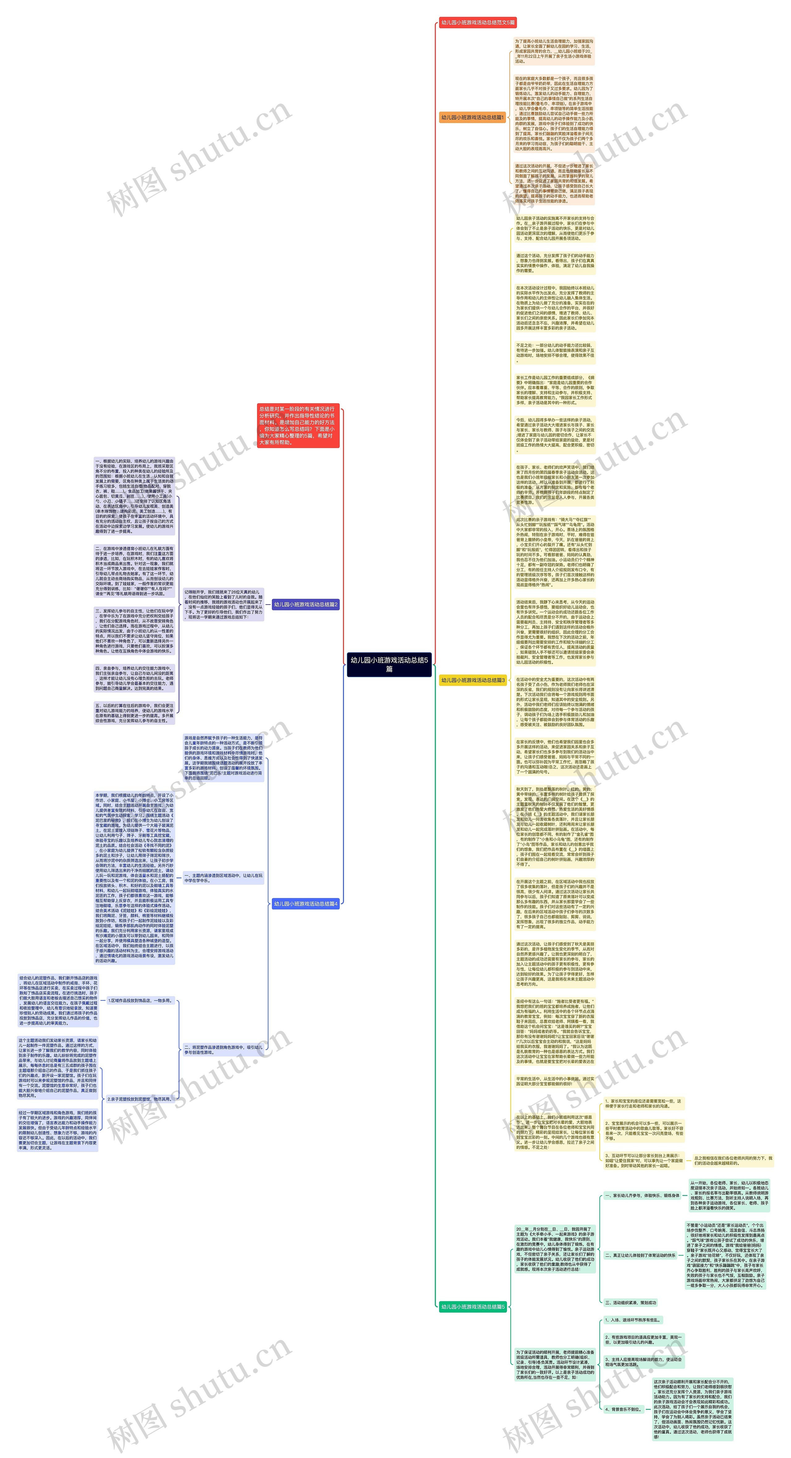 幼儿园小班游戏活动总结5篇思维导图