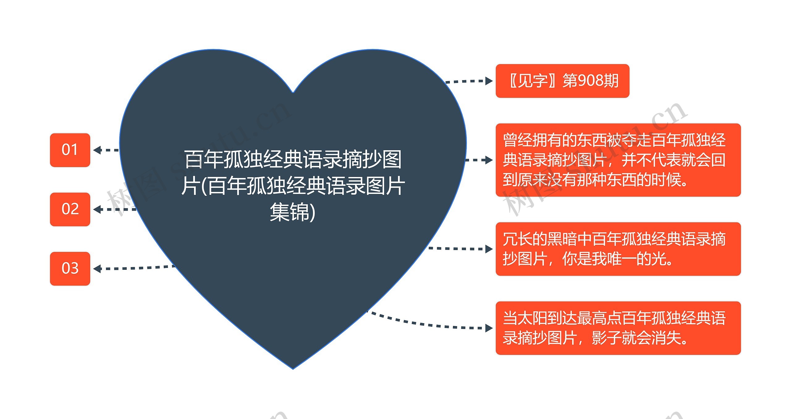 百年孤独经典语录摘抄图片(百年孤独经典语录图片集锦) 百年孤独经典语录摘抄图片(百年孤独经典语录图片集锦)