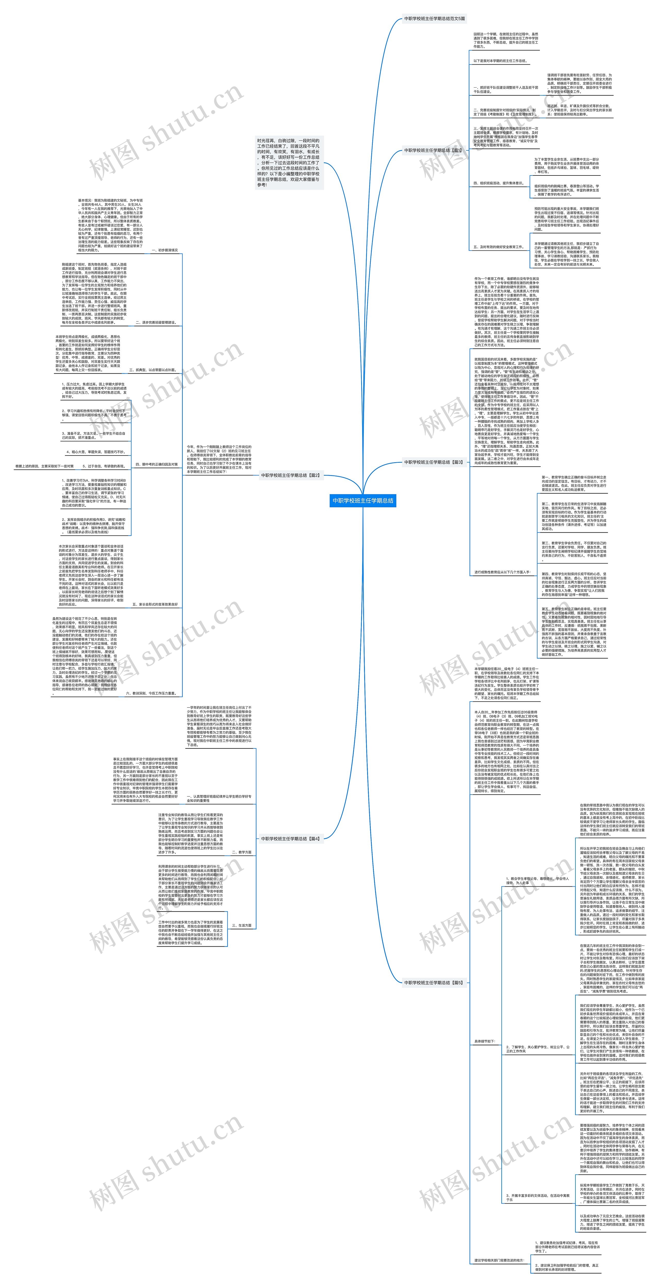 中职学校班主任学期总结思维导图