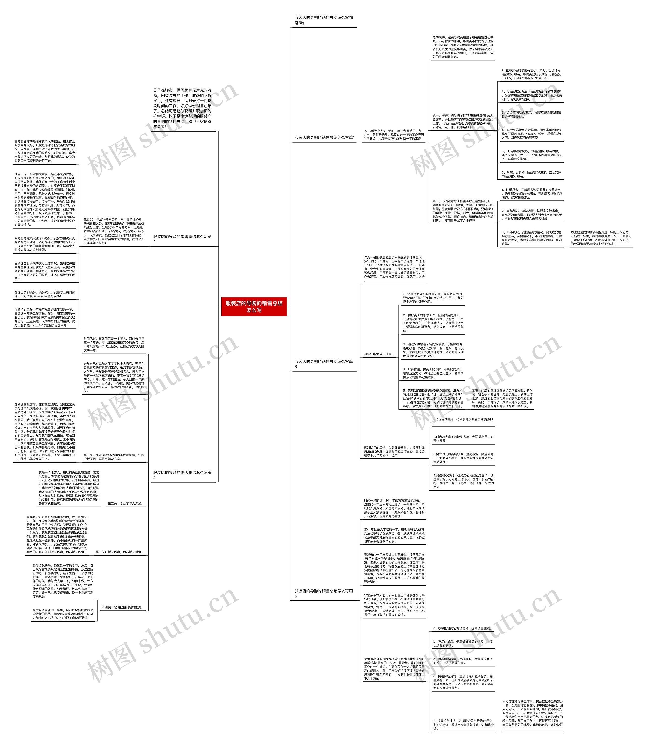 服装店的导购的销售总结怎么写思维导图
