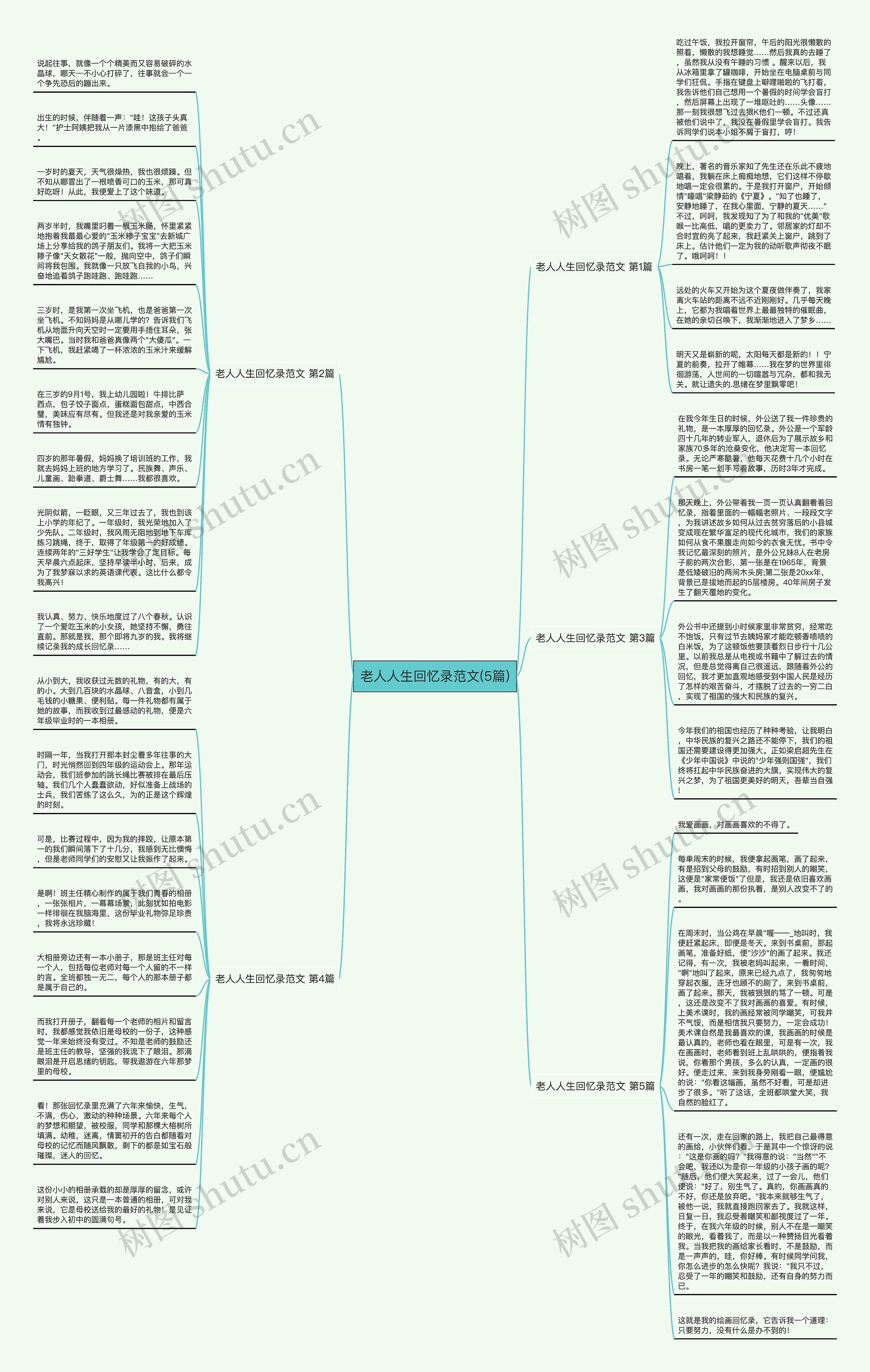 老人人生回忆录范文(5篇)思维导图