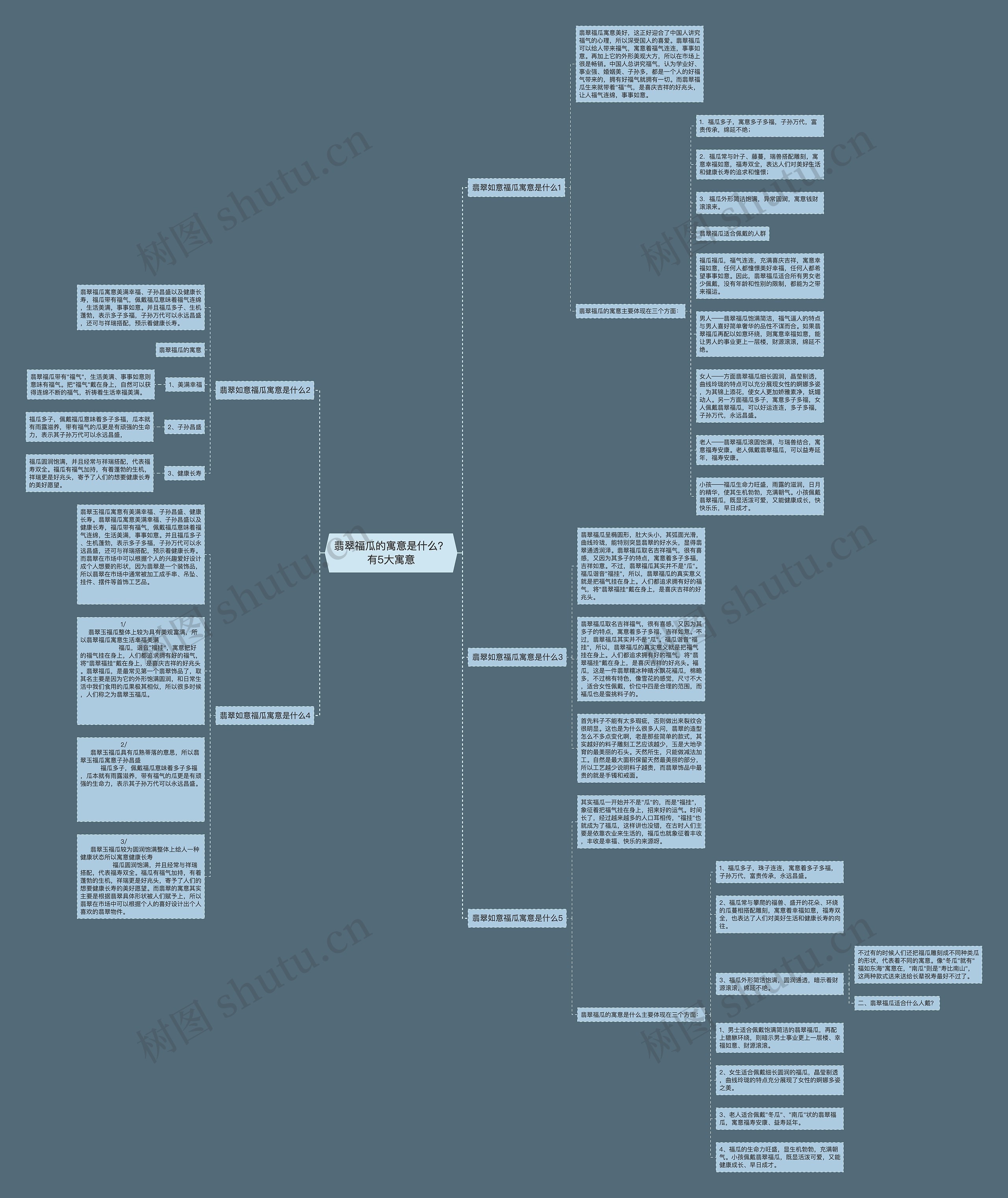 翡翠福瓜的寓意是什么？有5大寓意思维导图
