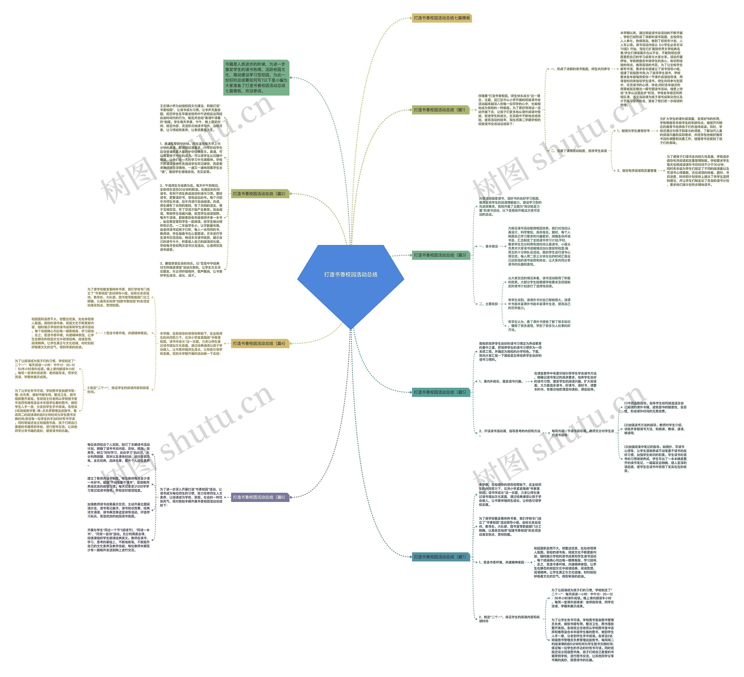 打造书香校园活动总结思维导图
