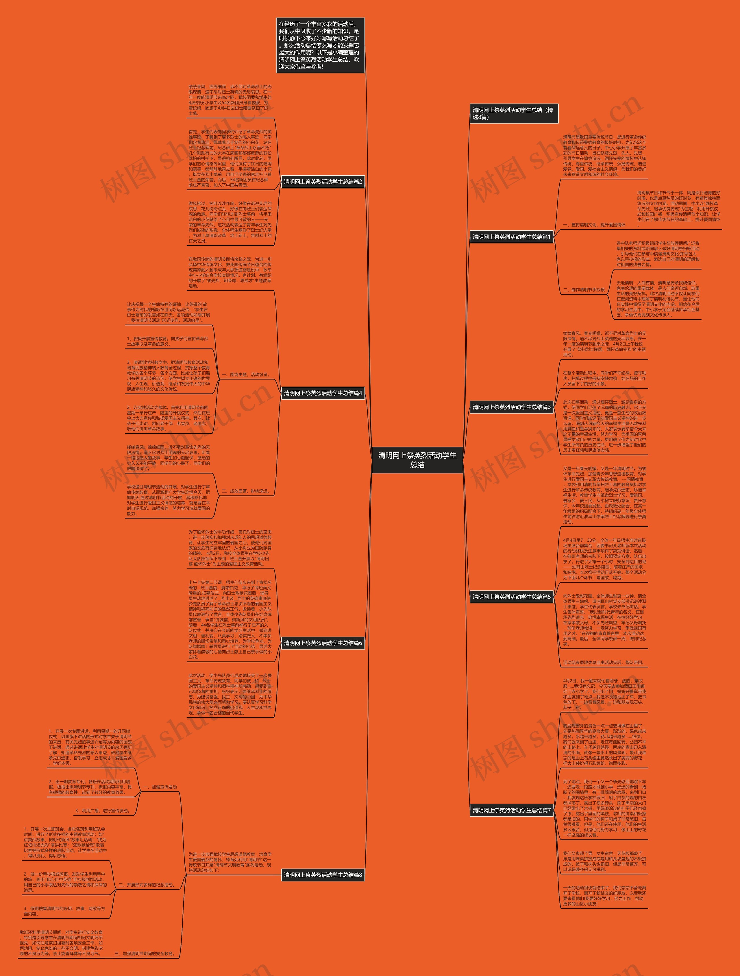 清明网上祭英烈活动学生总结思维导图