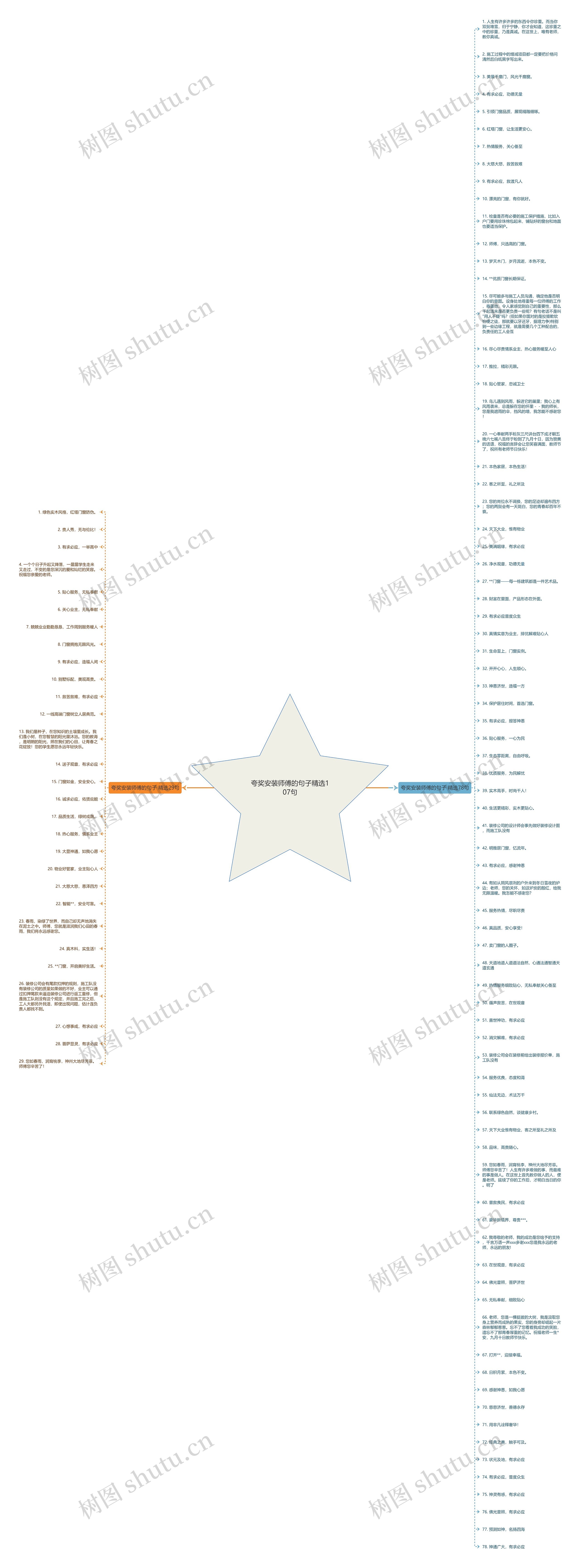 夸奖安装师傅的句子精选107句思维导图