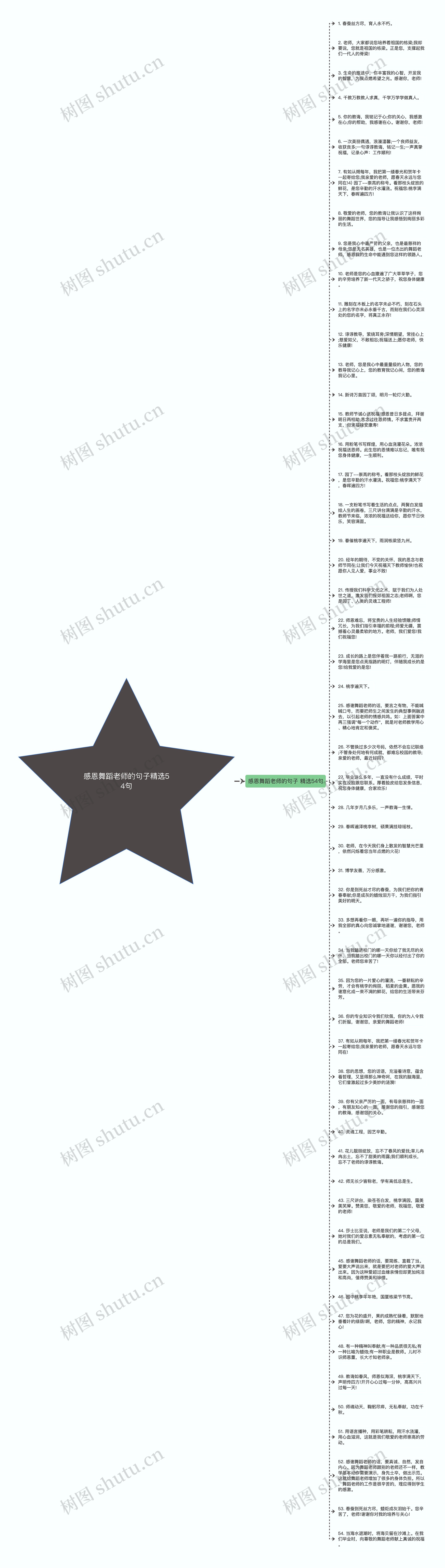 感恩舞蹈老师的句子精选54句思维导图