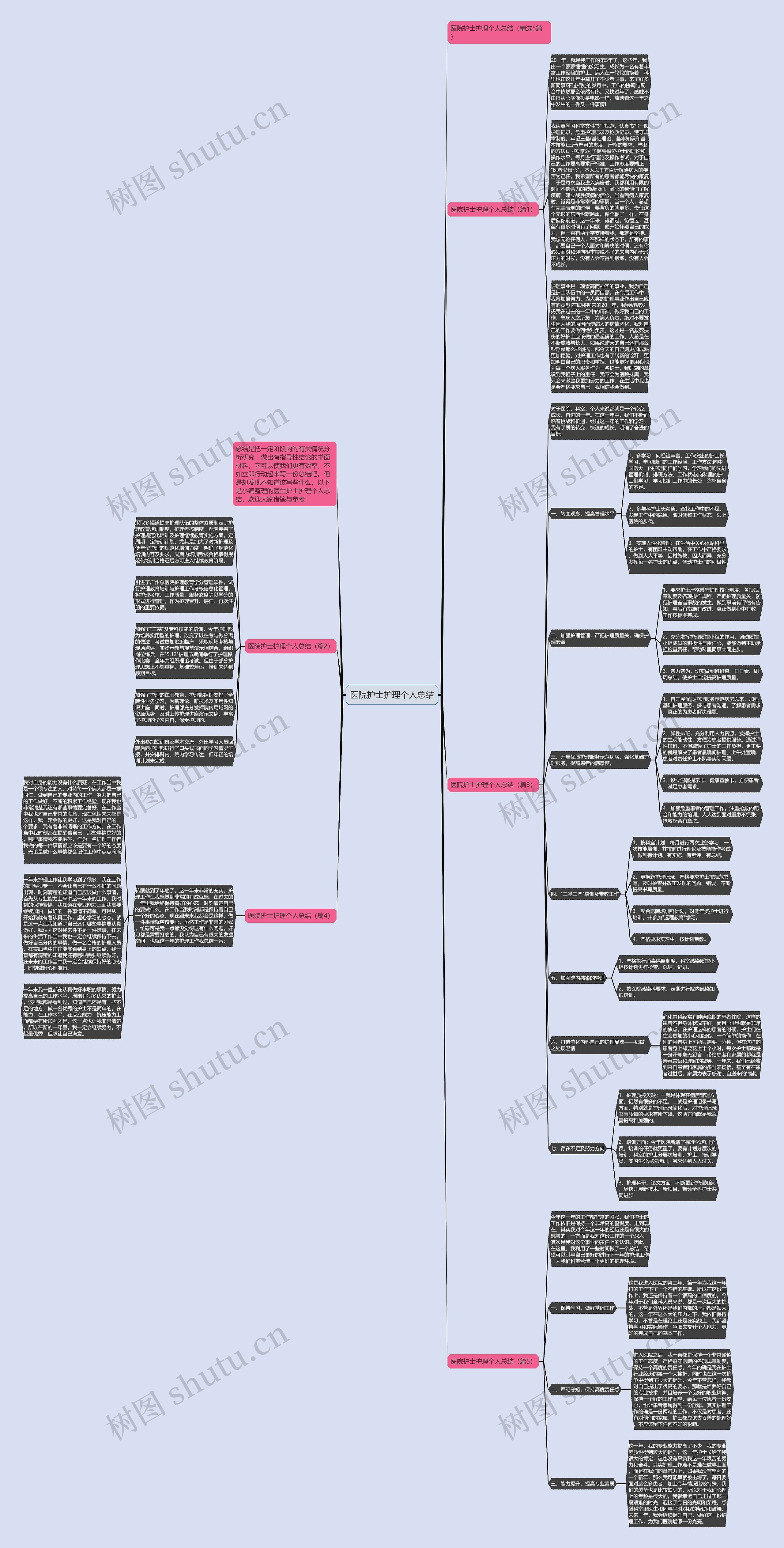医院护士护理个人总结思维导图
