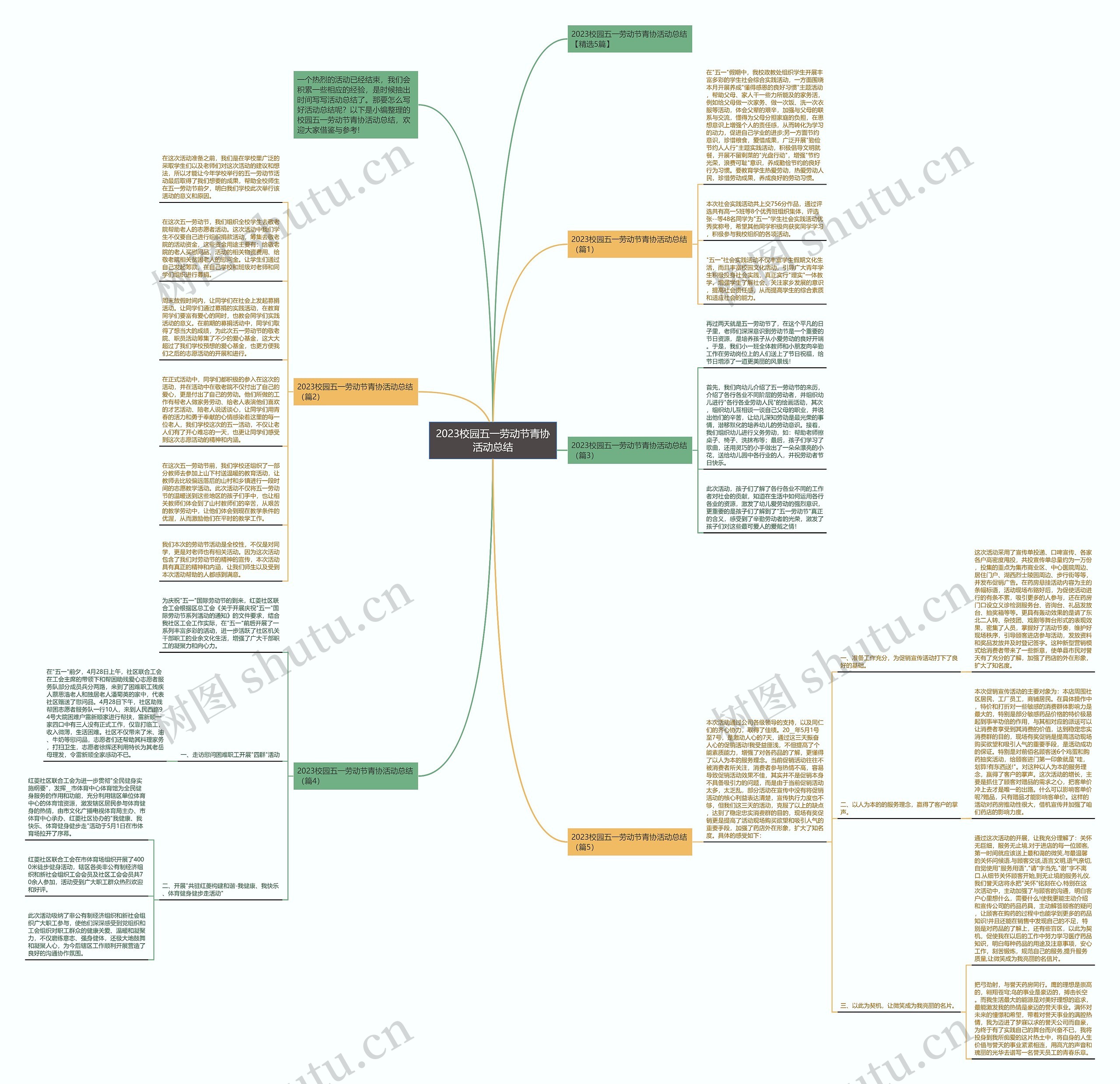 2023校园五一劳动节青协活动总结思维导图