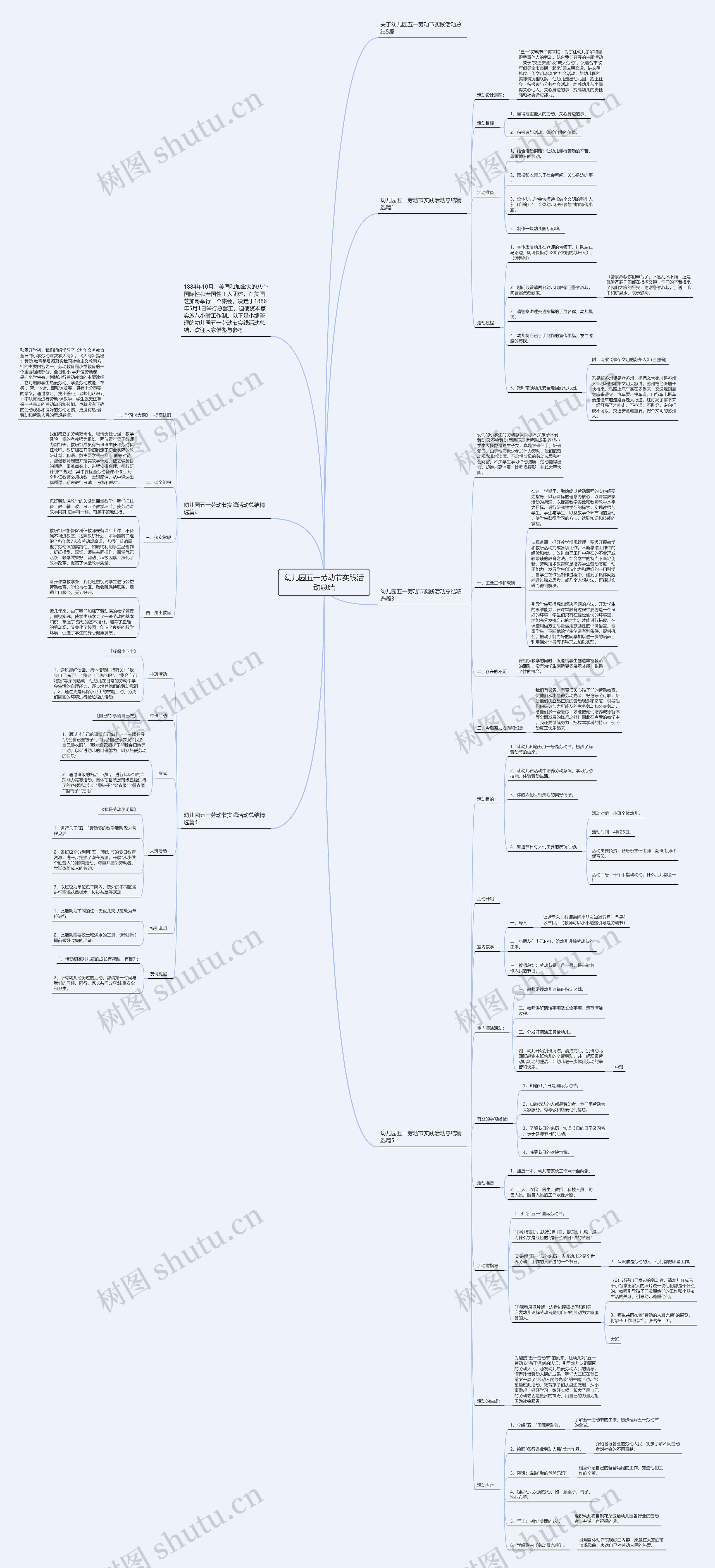 幼儿园五一劳动节实践活动总结思维导图