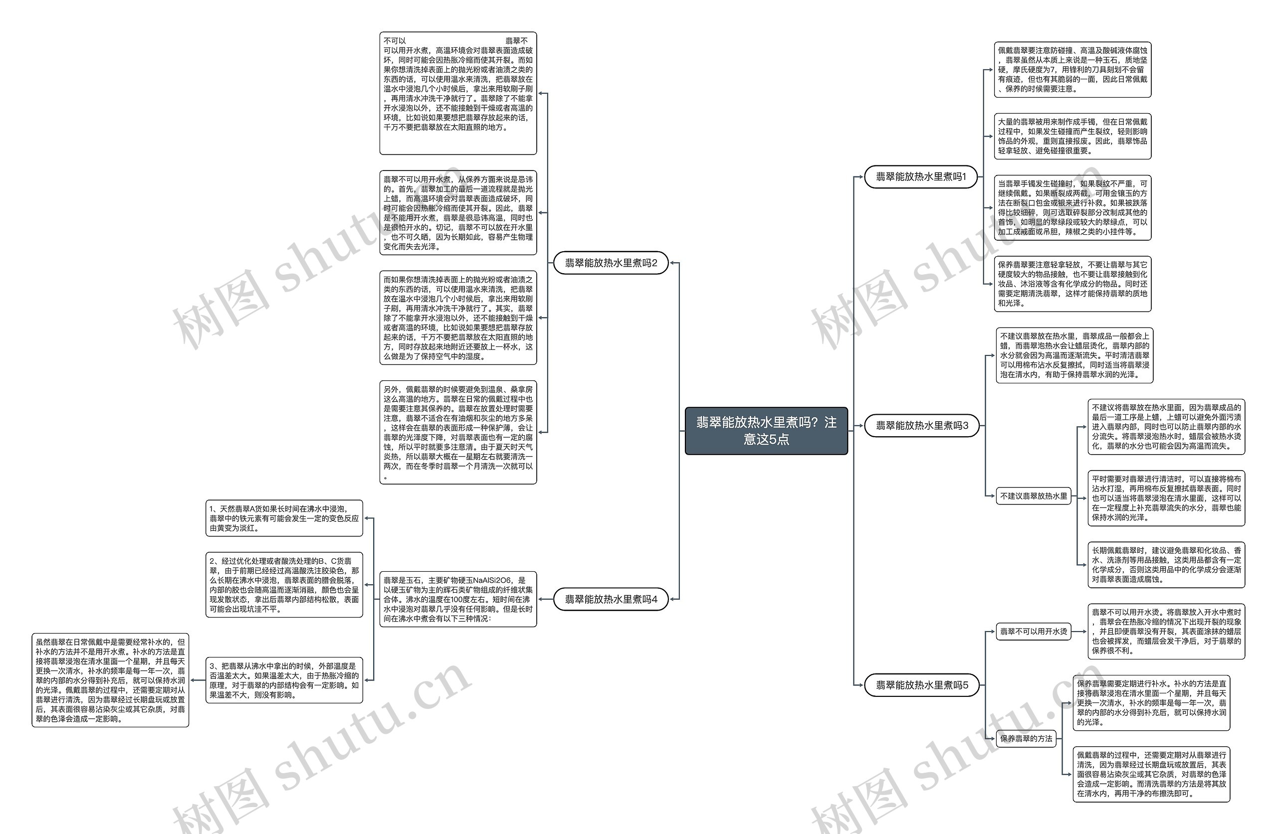 翡翠能放热水里煮吗?注意这5点思维导图高清图 翡翠能放热水里煮吗?注意这5点思维导图