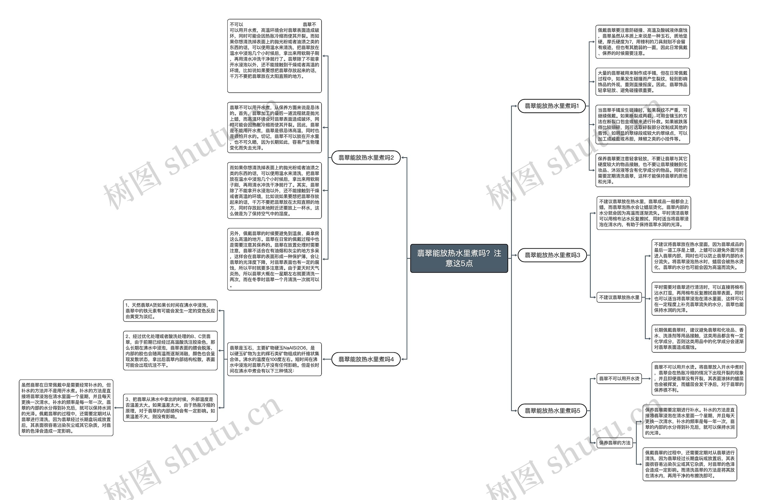 翡翠能放热水里煮吗？注意这5点思维导图
