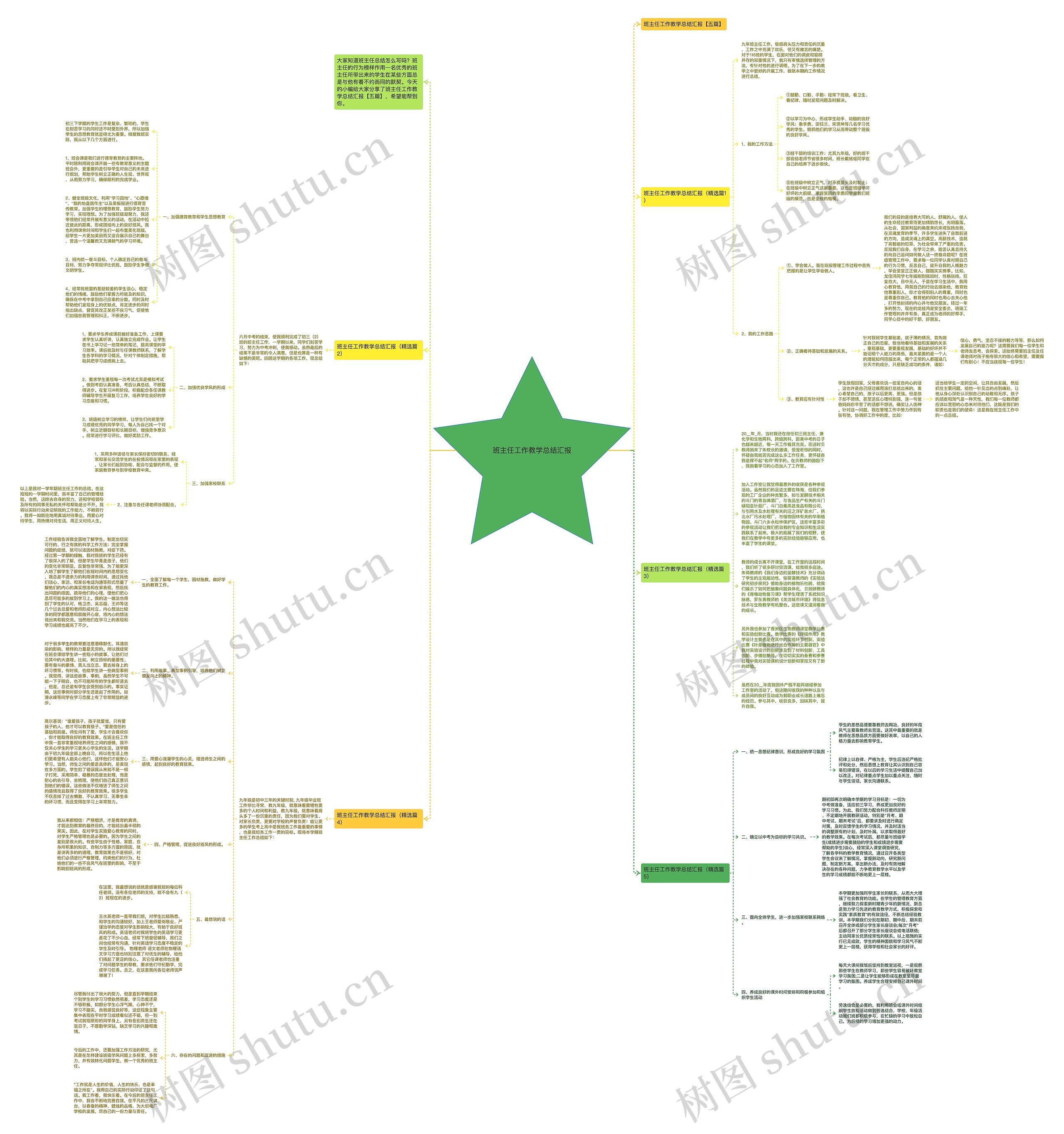 班主任工作教学总结汇报思维导图