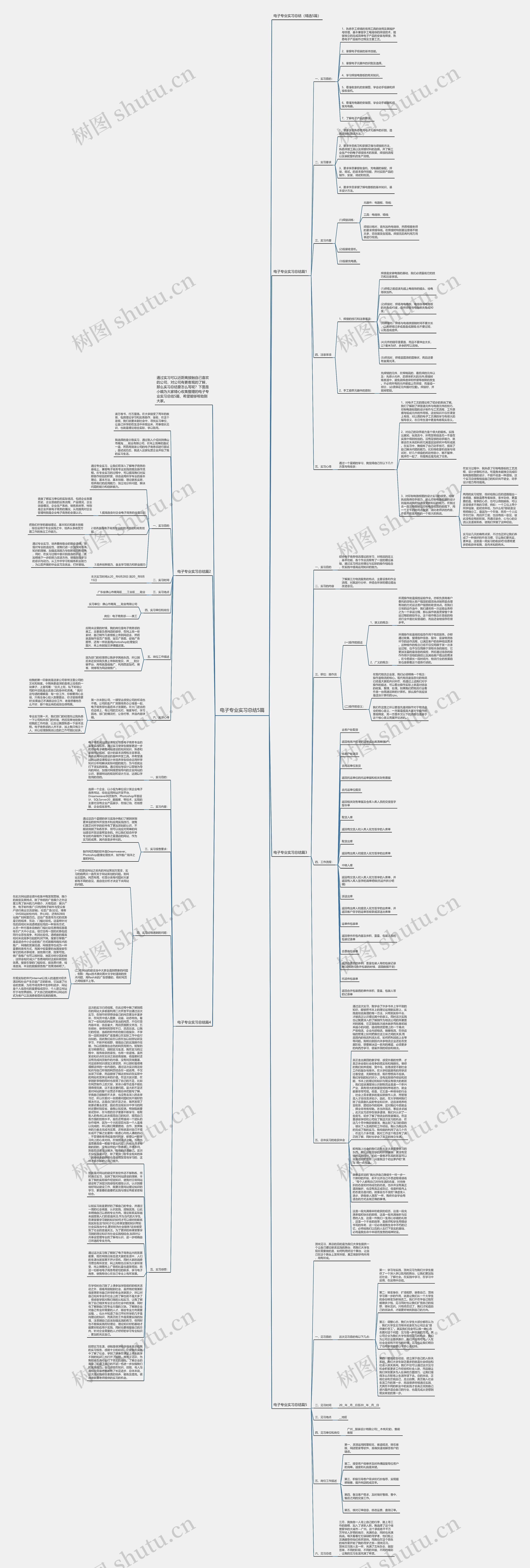 电子专业实习总结5篇思维导图