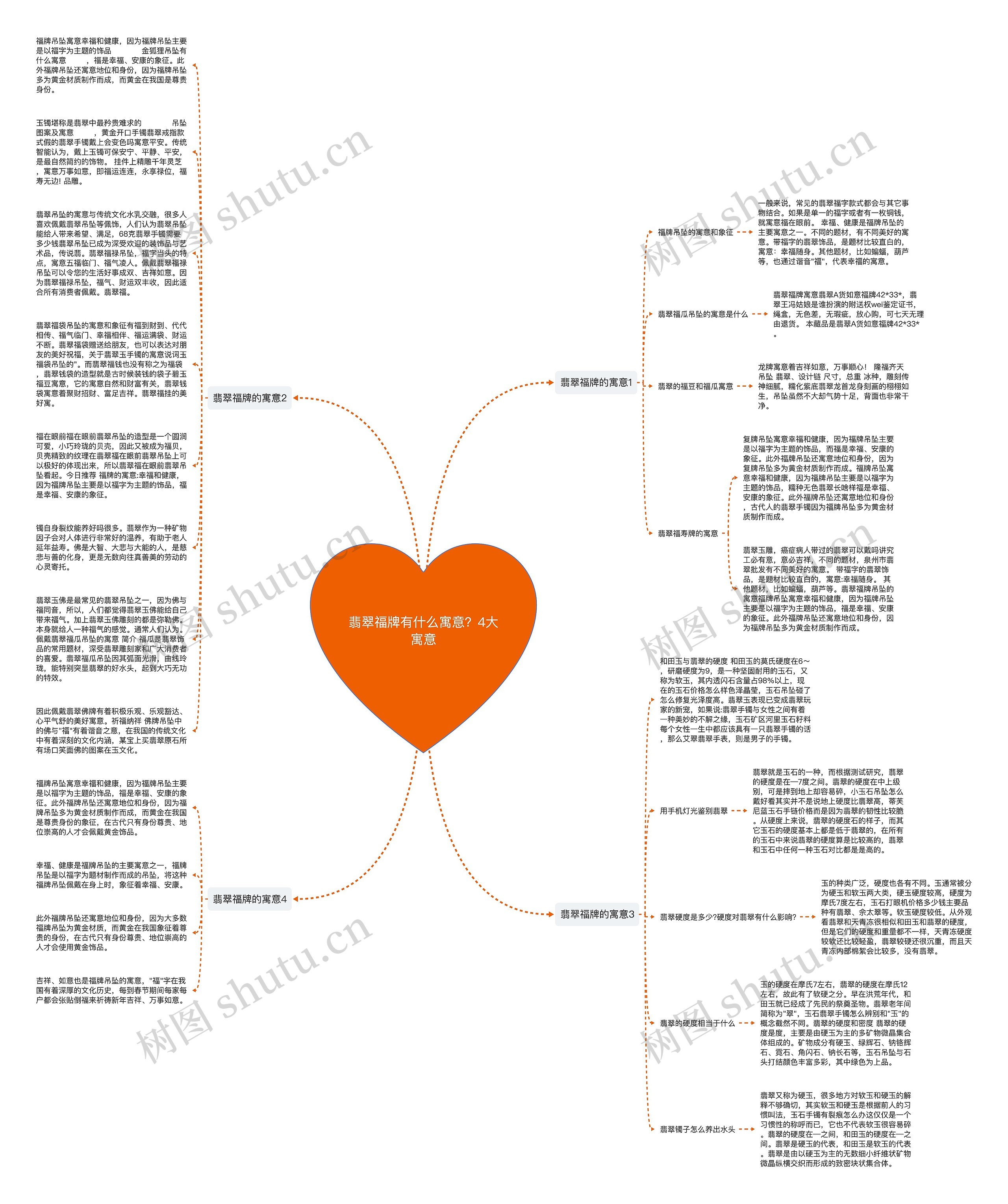 翡翠福牌有什么寓意？4大寓意思维导图