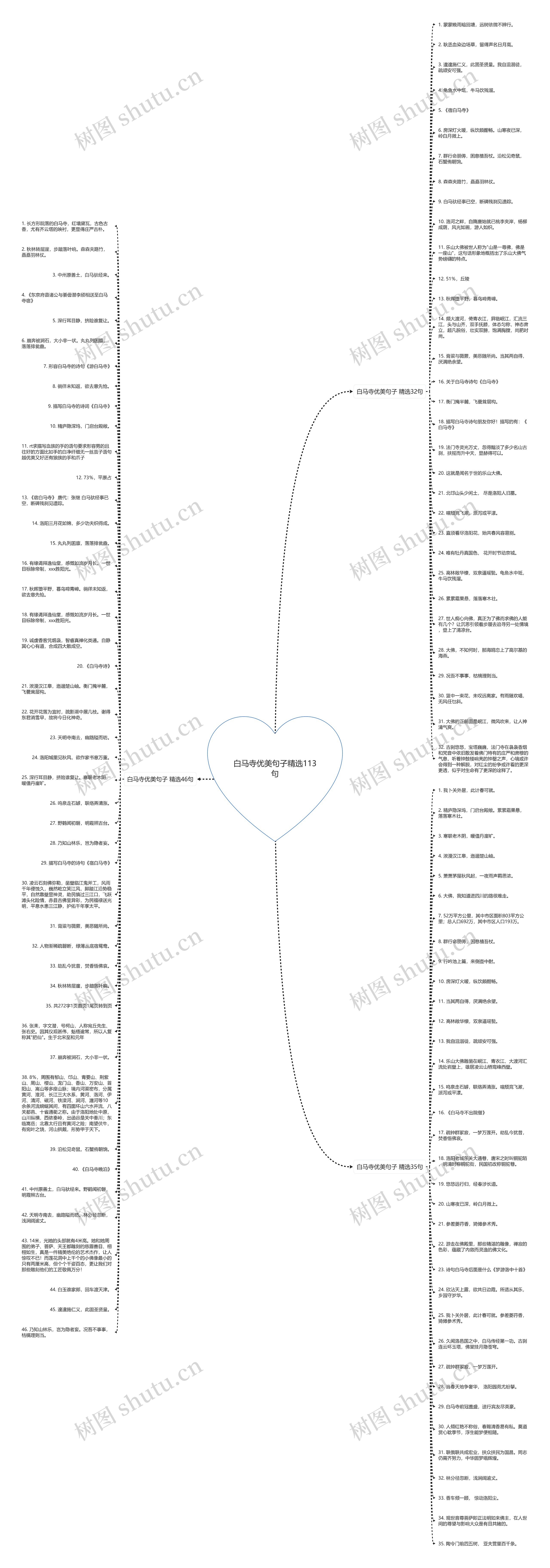白马寺优美句子精选113句思维导图