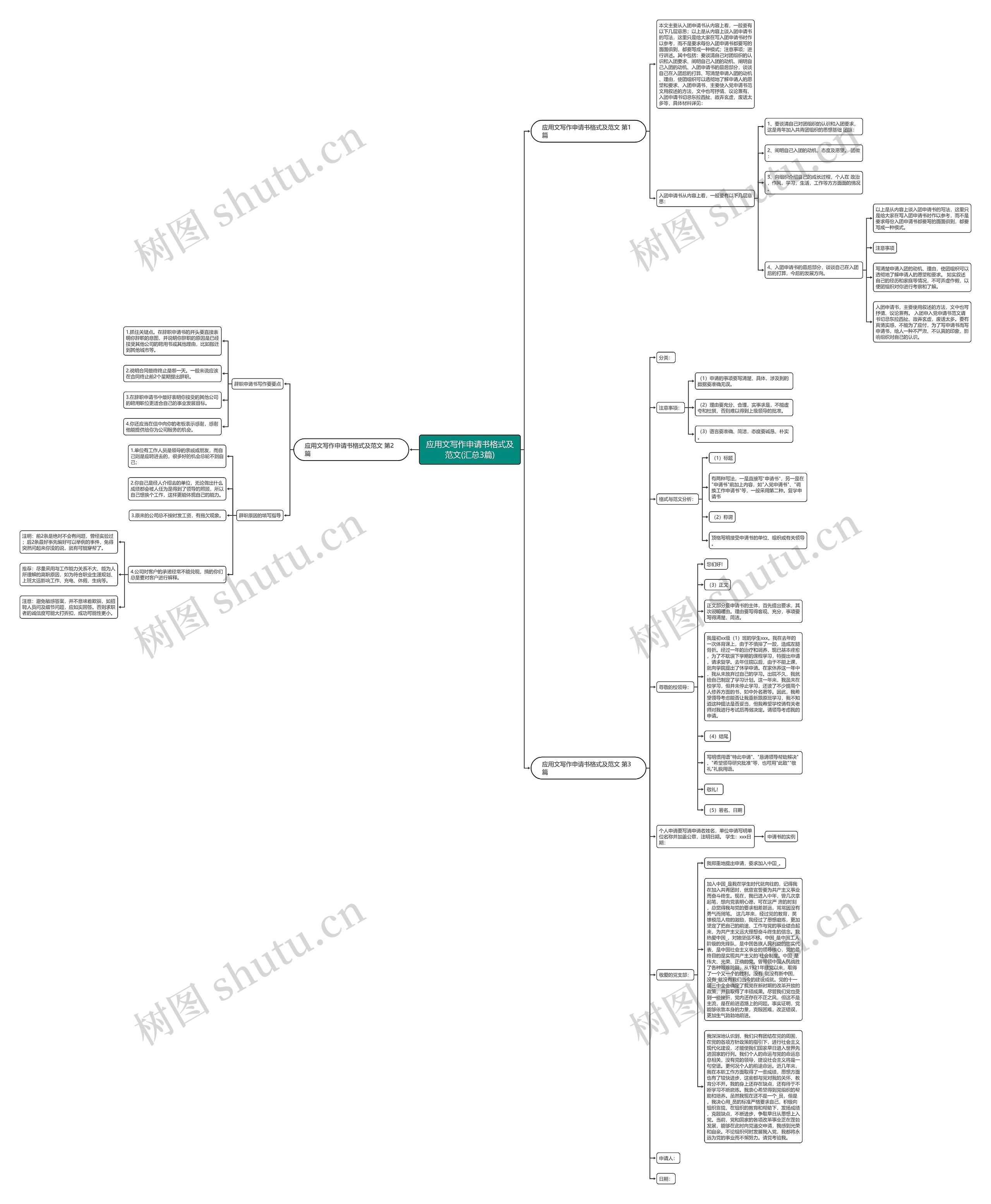 应用文写作申请书格式及范文(汇总3篇)思维导图