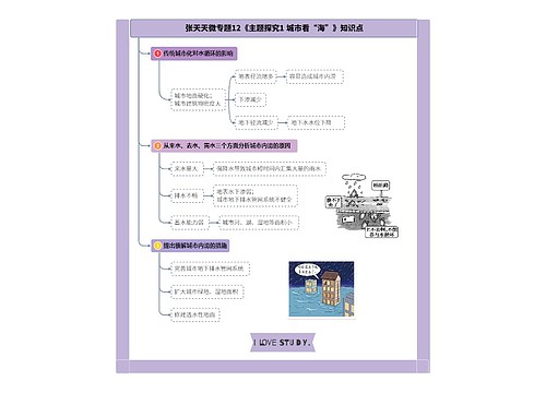 张天天微专题12《主题探究1 城市看“海”》知识点思维导图