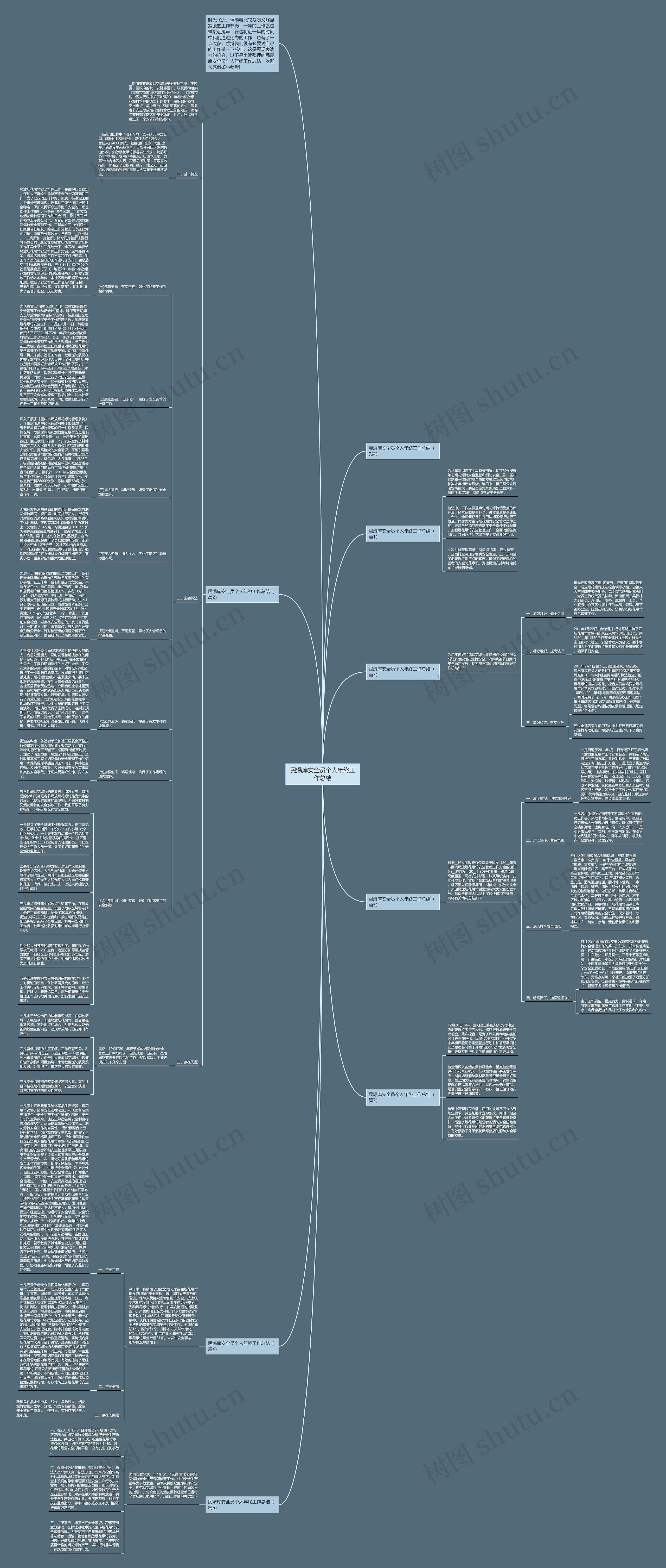 民爆库安全员个人年终工作总结思维导图