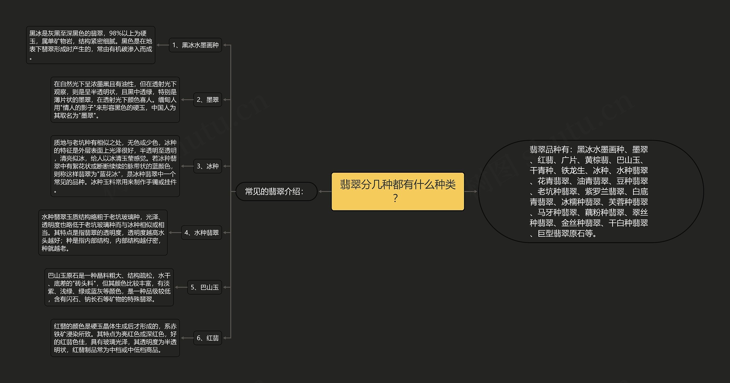 翡翠分几种都有什么种类？思维导图