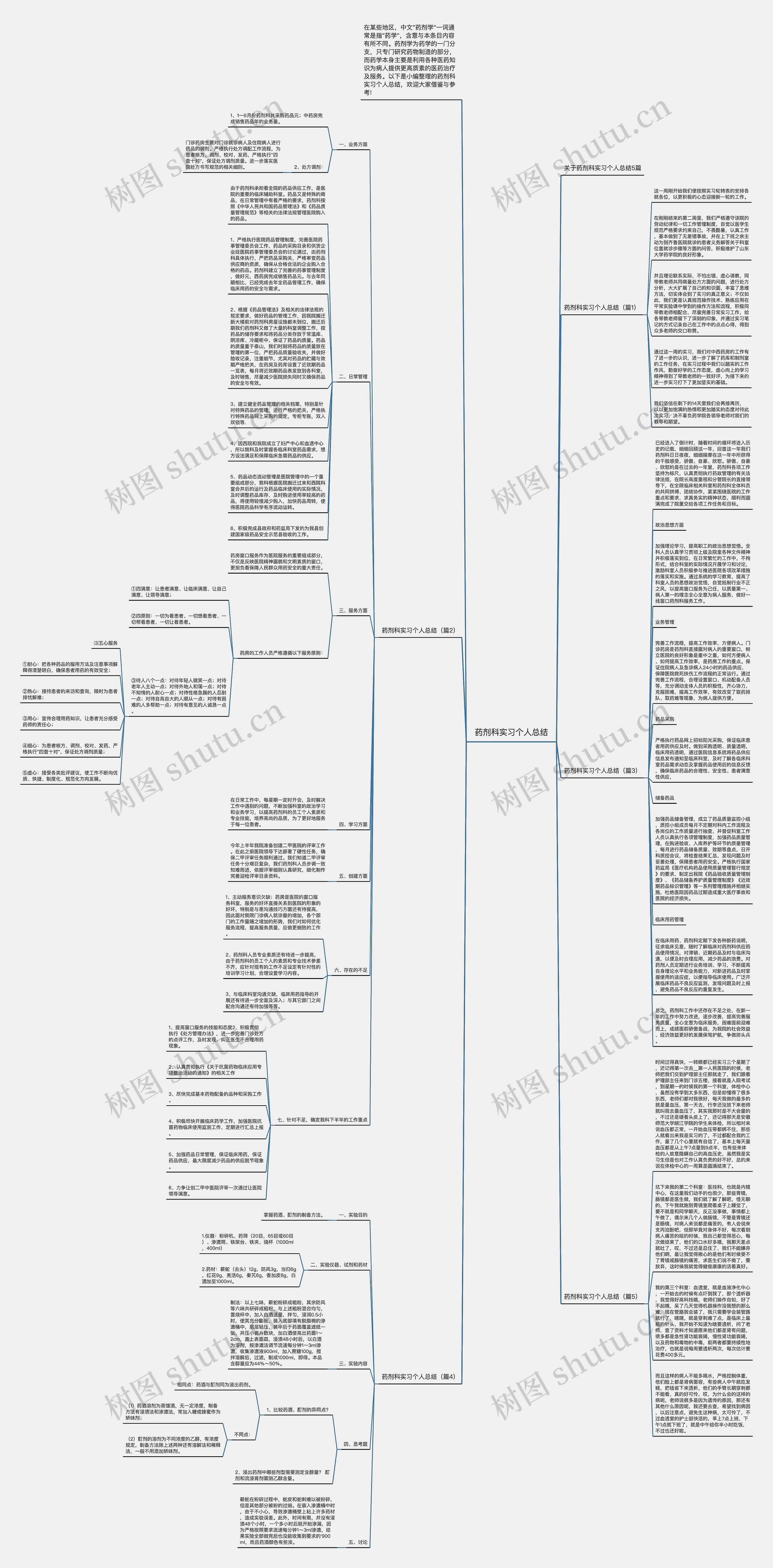 药剂科实习个人总结思维导图